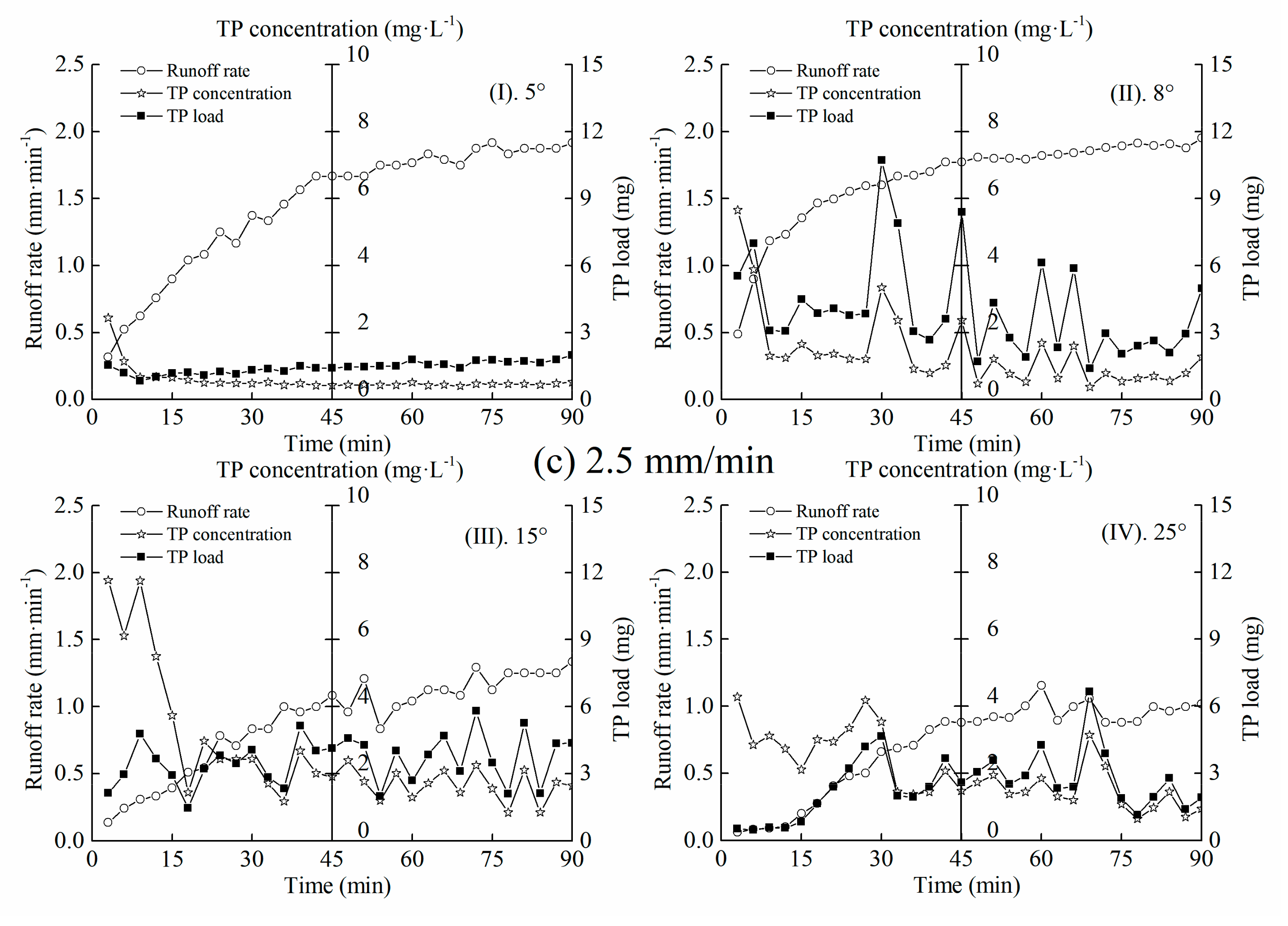 Sustainability 11 04644 g004b