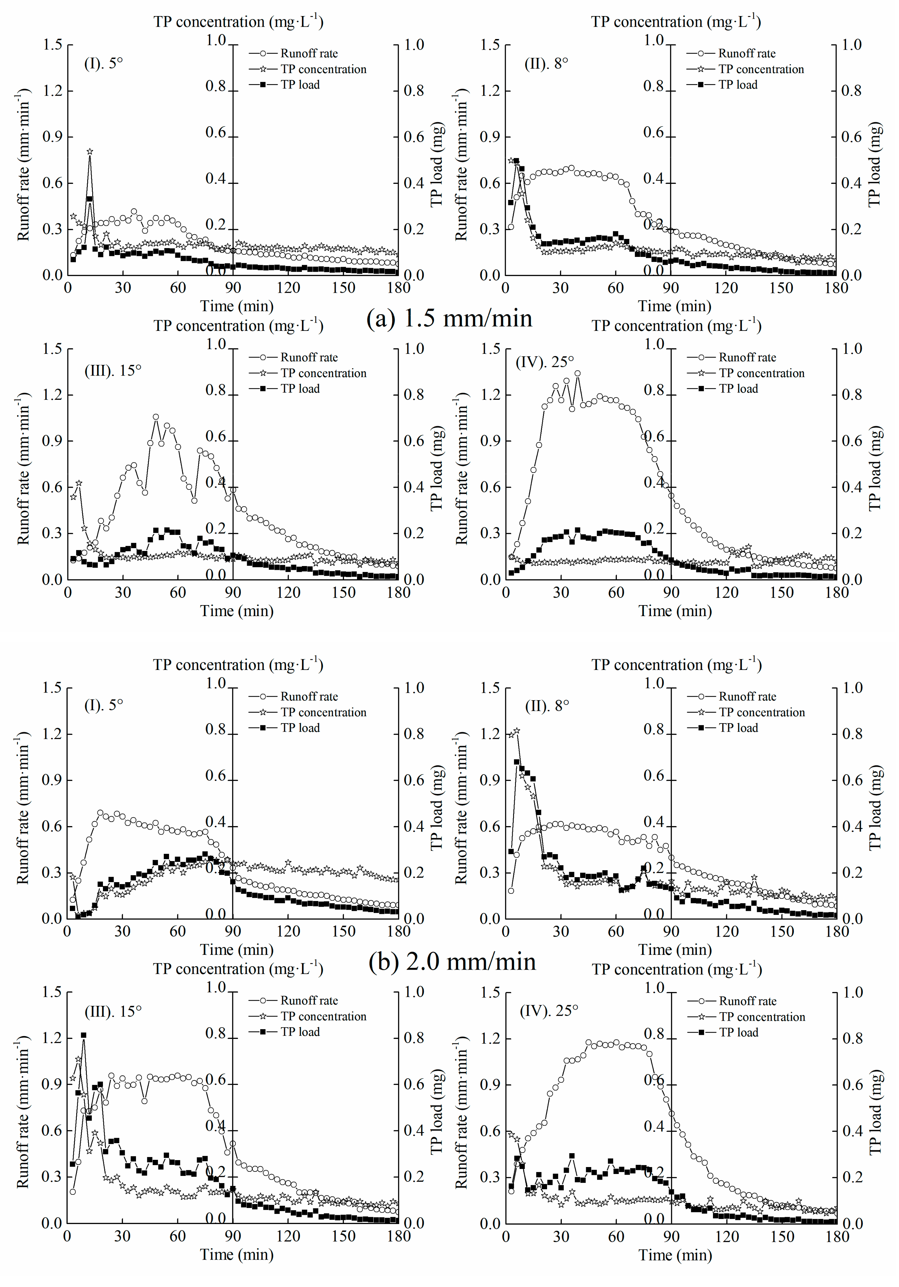 Sustainability 11 04644 g005a