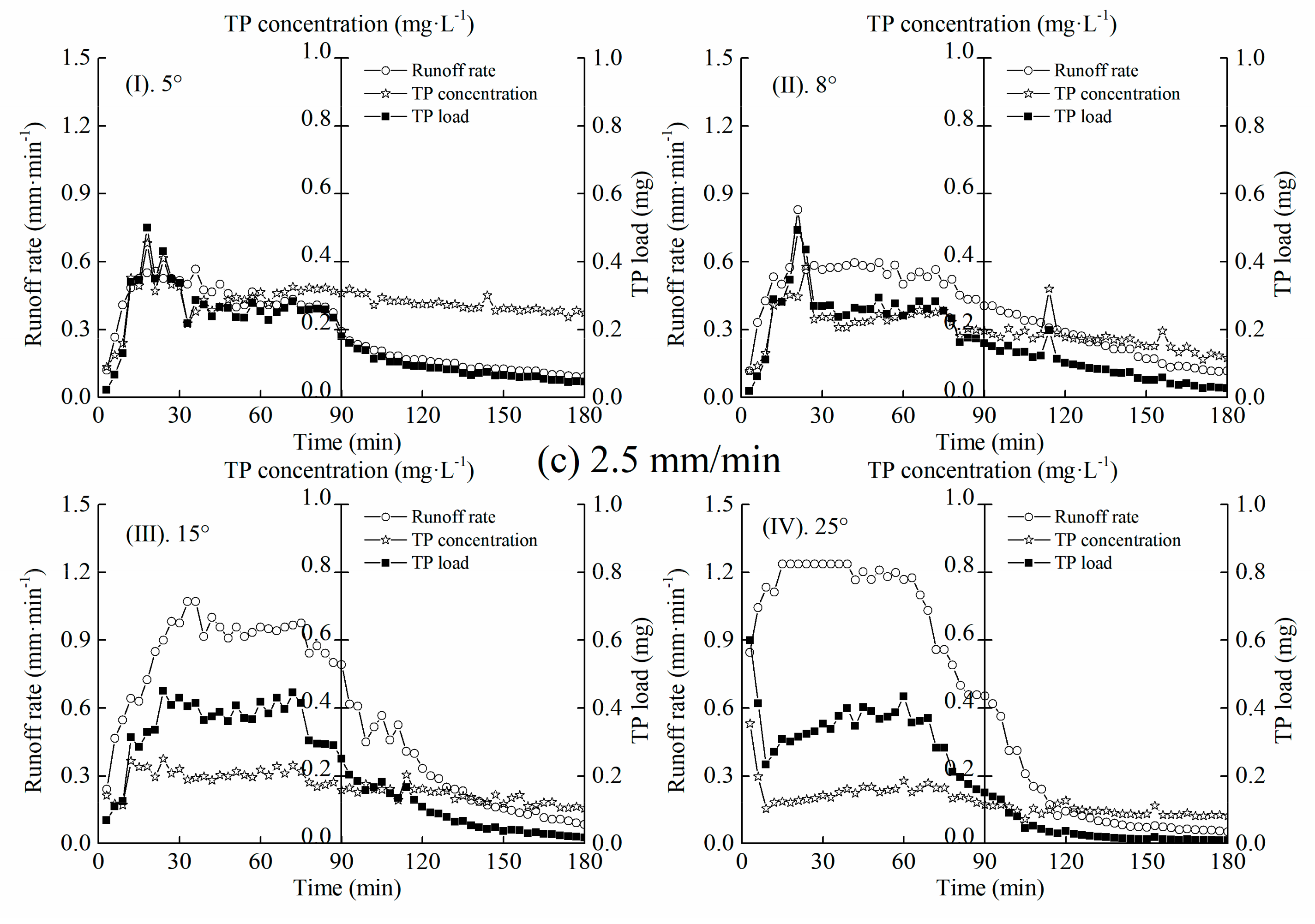 Sustainability 11 04644 g005b