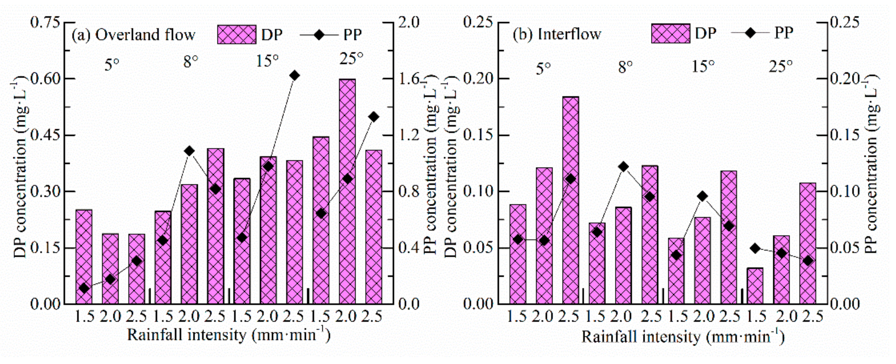Sustainability 11 04644 g006