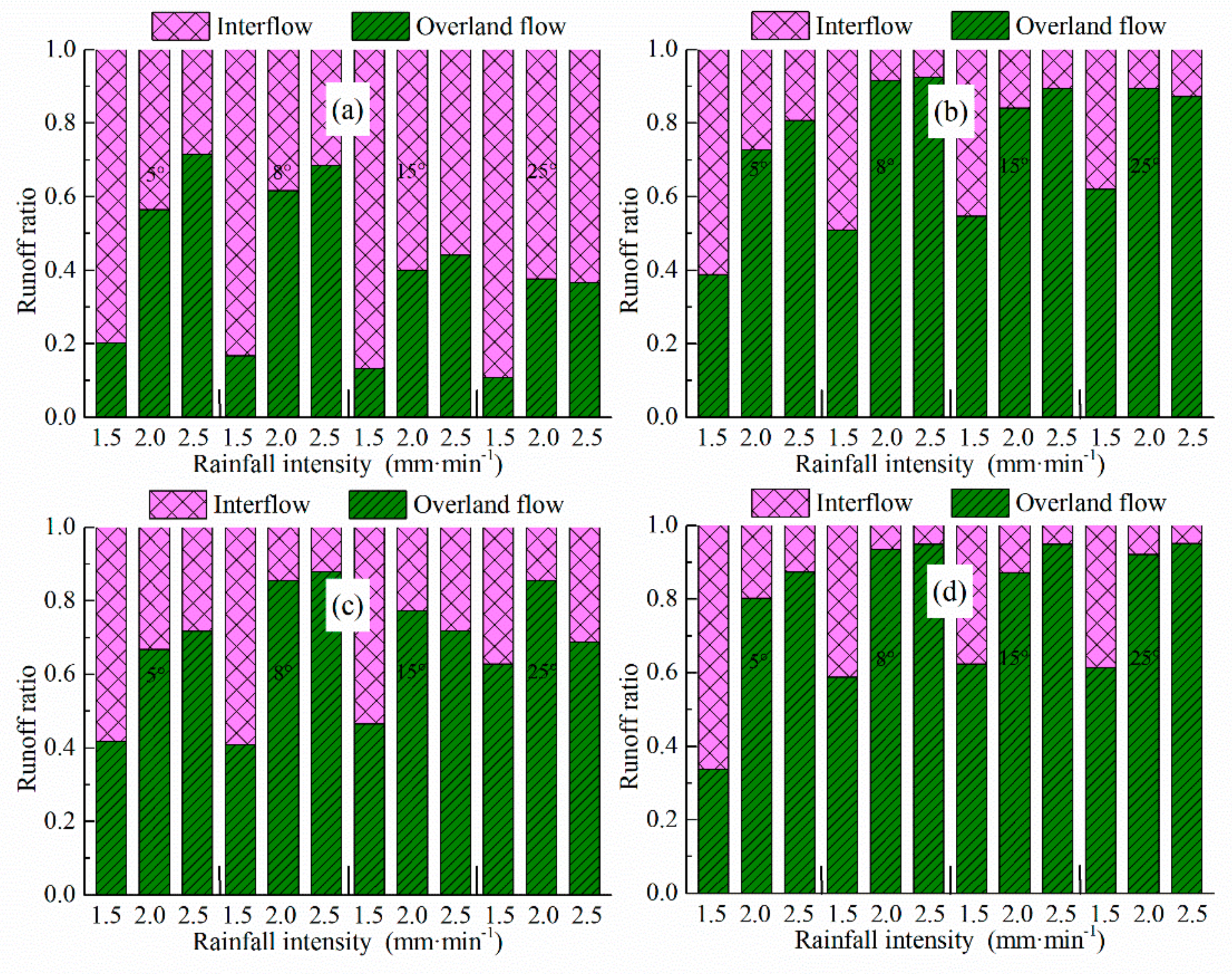 Sustainability 11 04644 g007