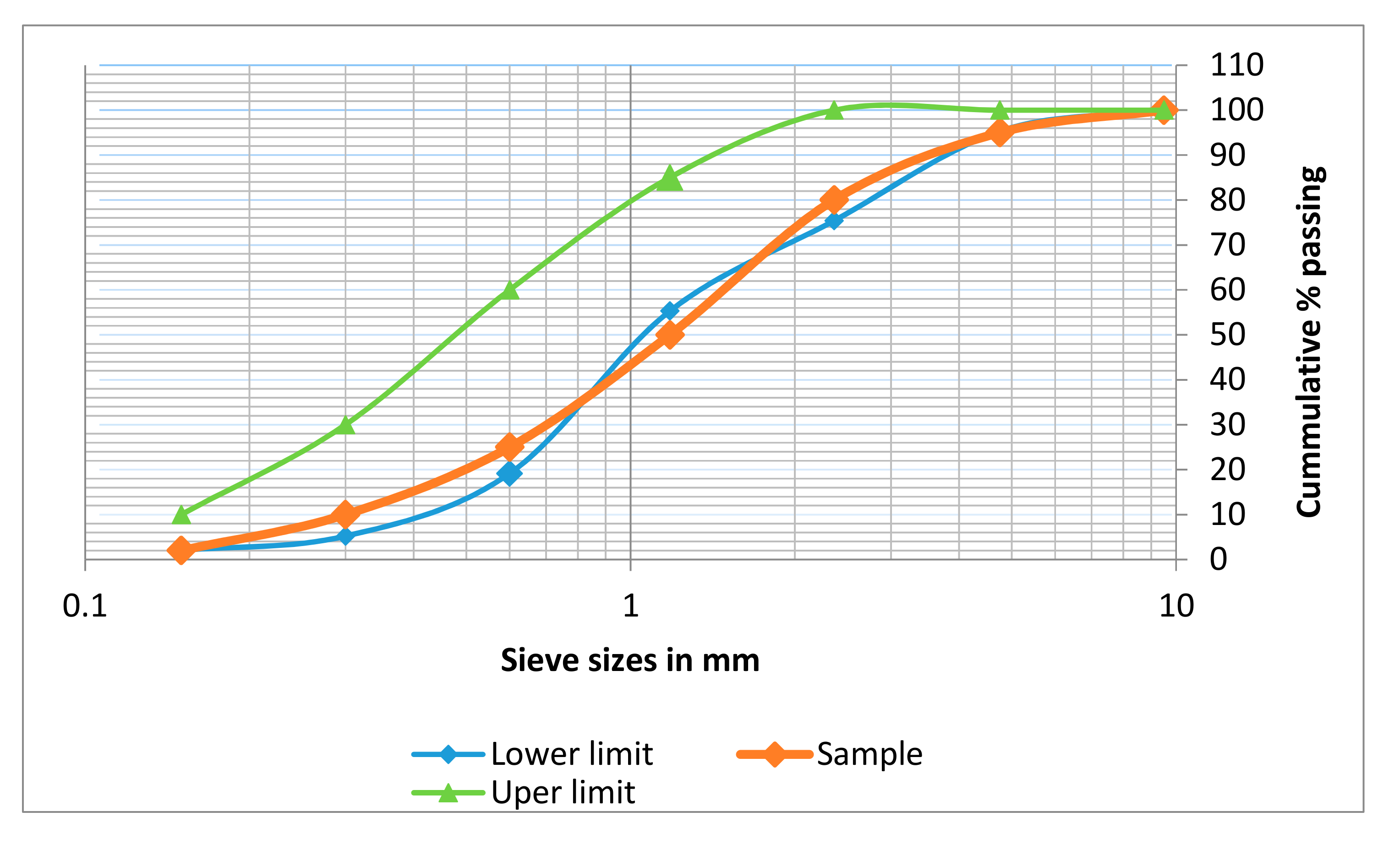 Sustainability 11 04647 g002