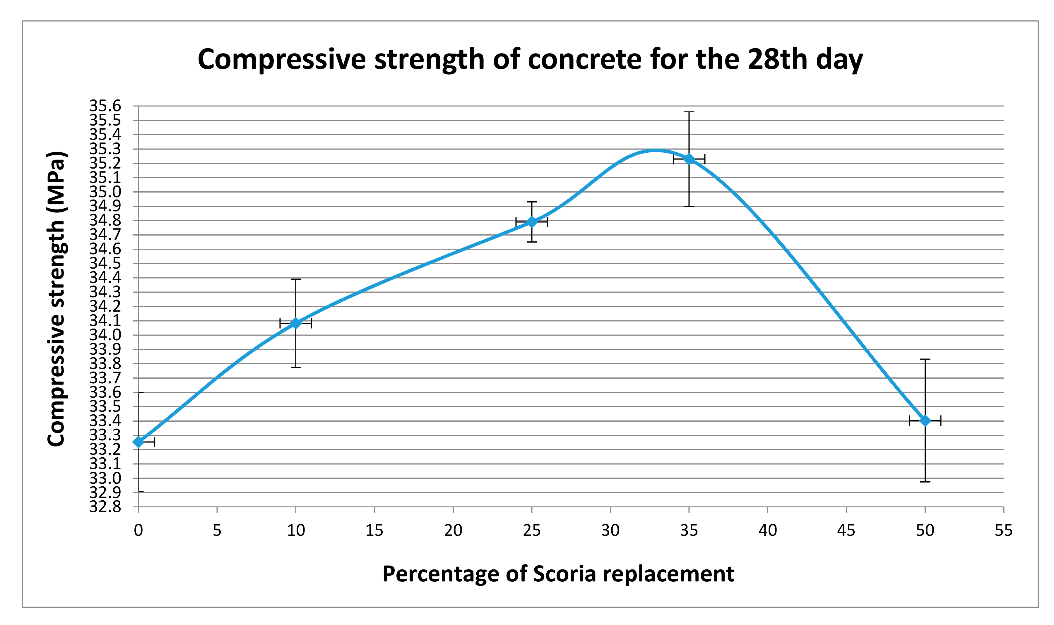 Sustainability 11 04647 g008