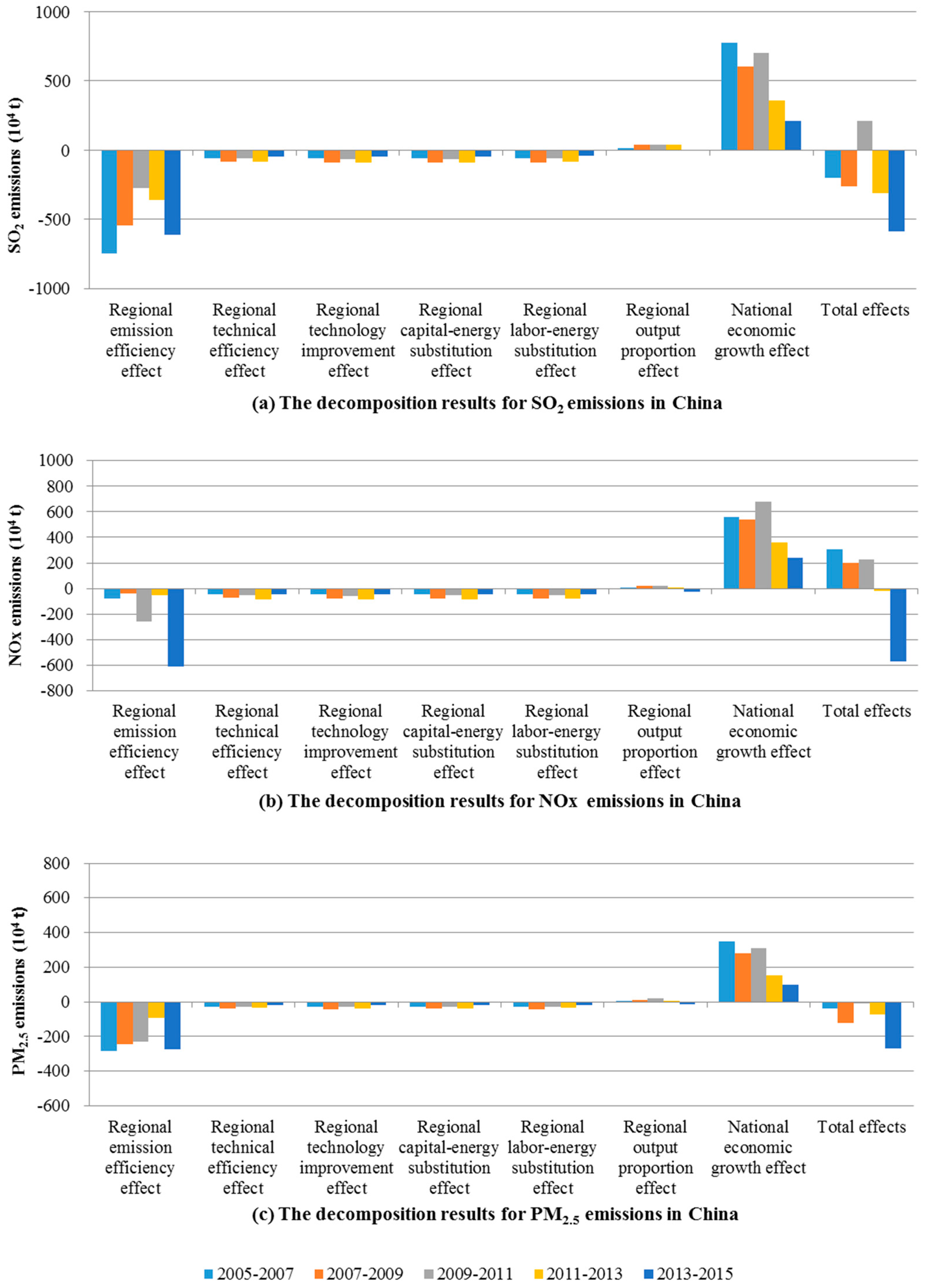 Sustainability 11 04650 g001