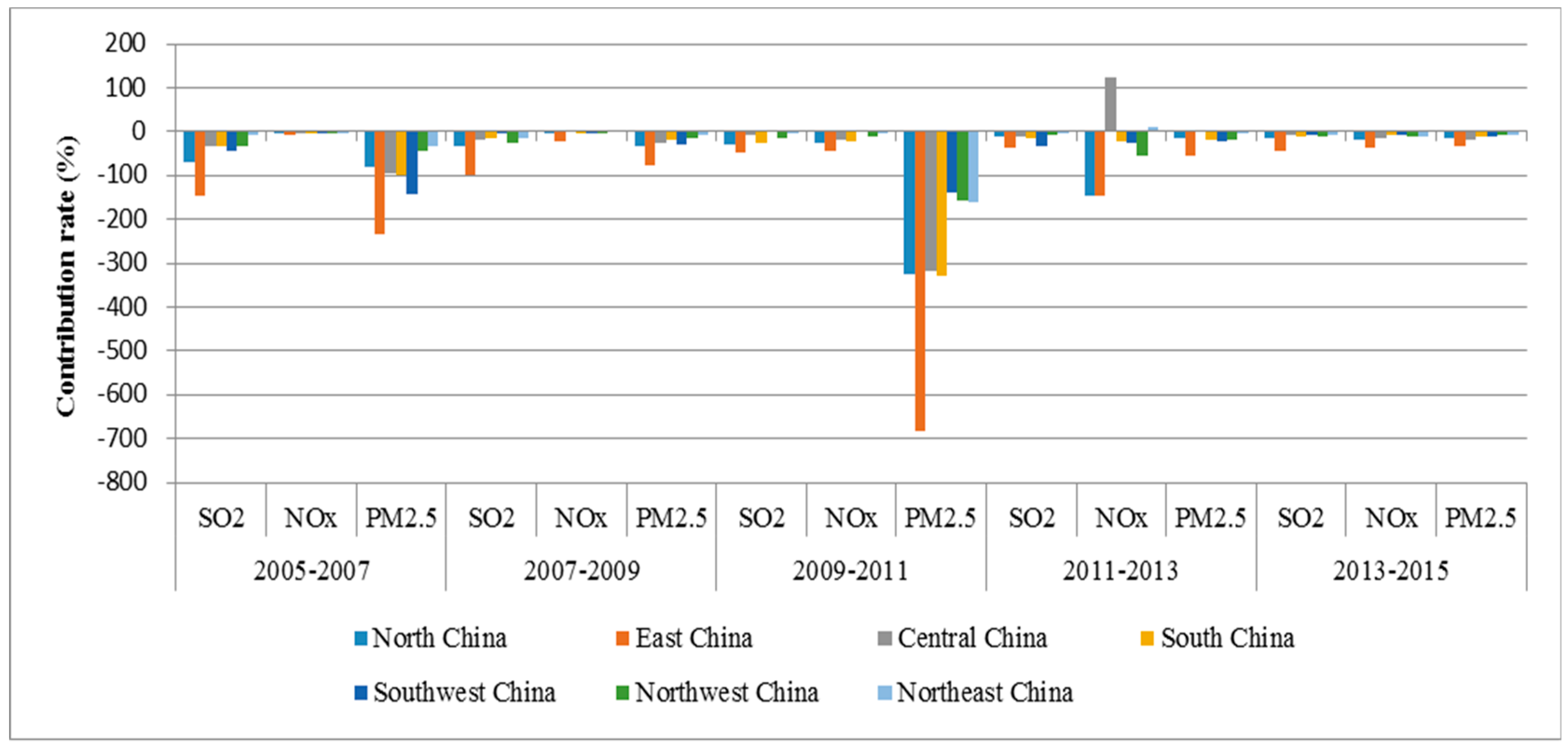 Sustainability 11 04650 g002