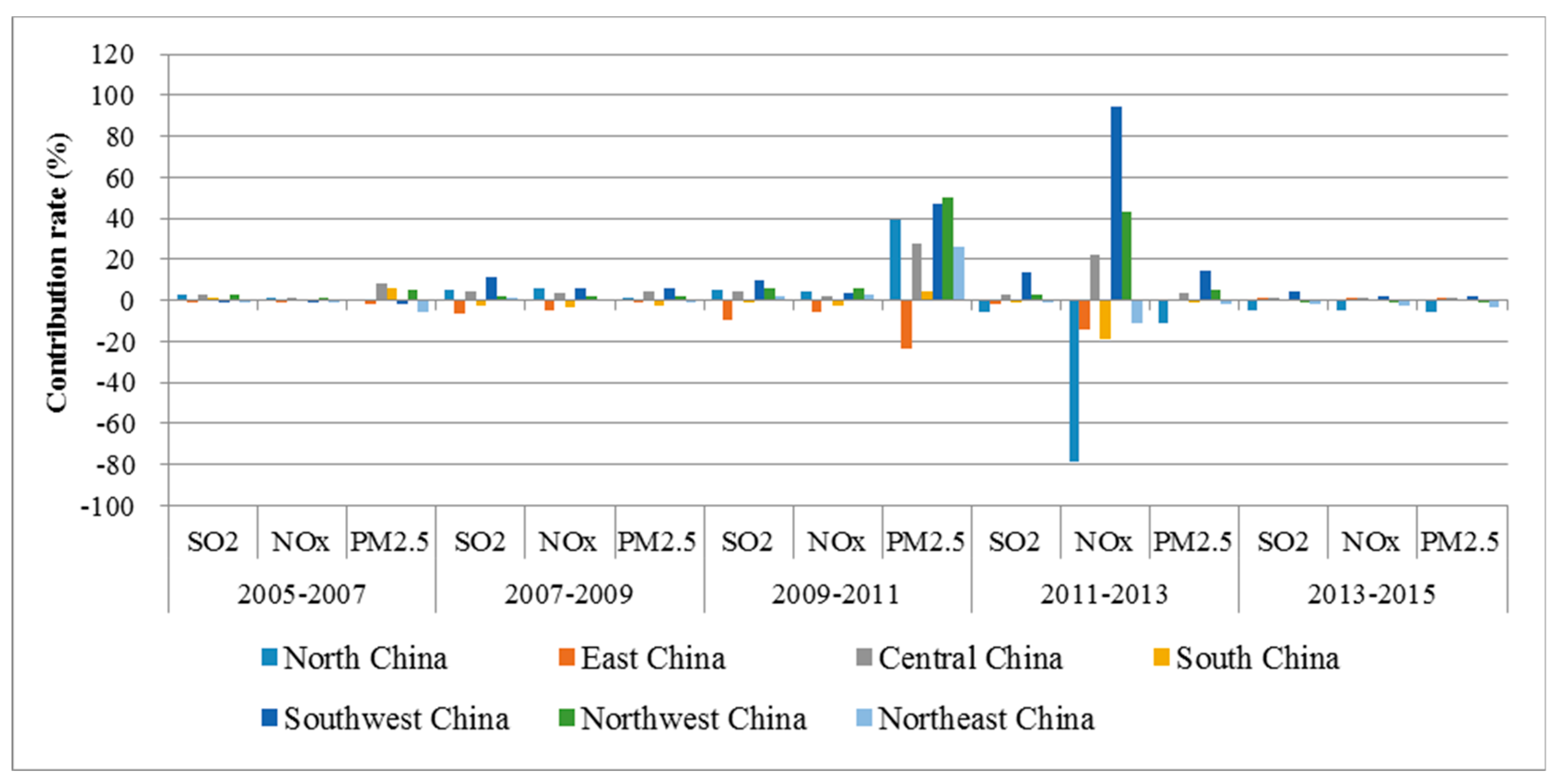 Sustainability 11 04650 g004