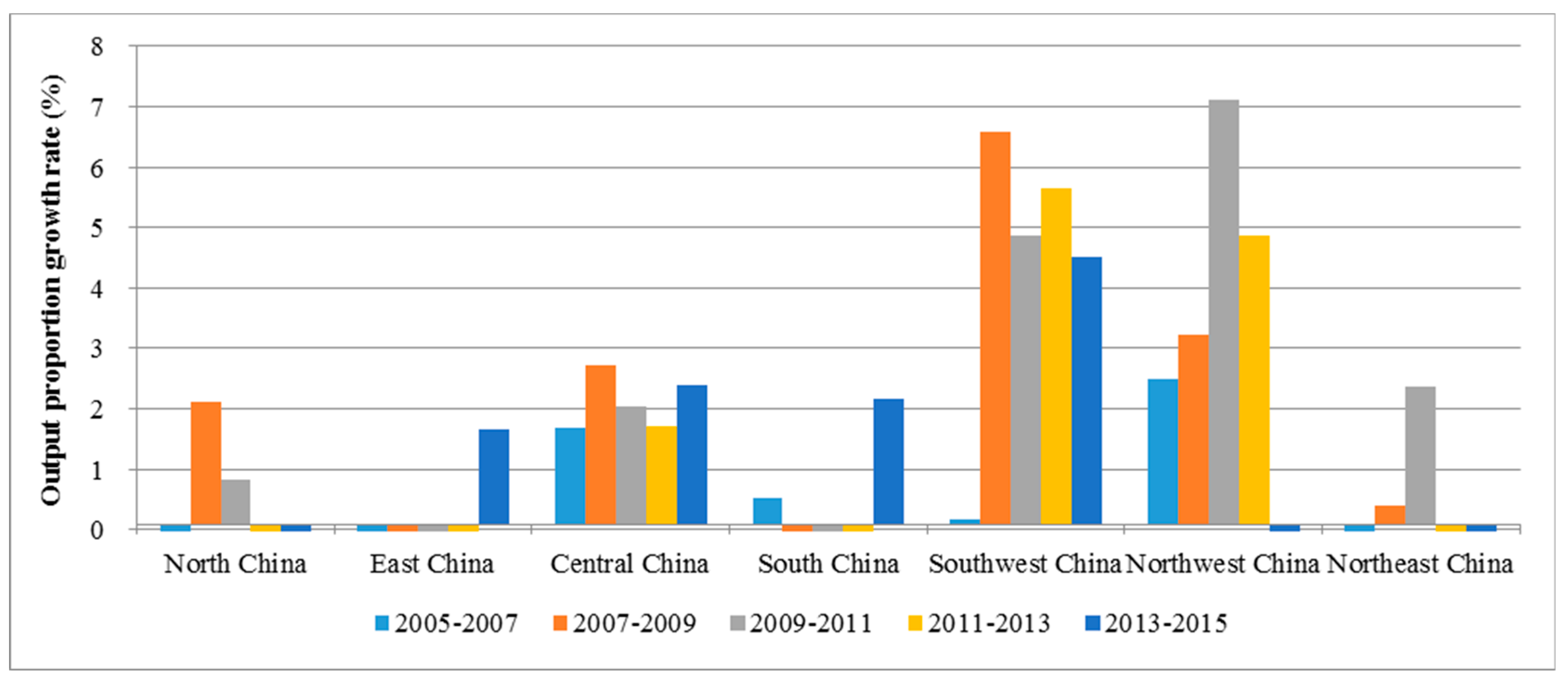 Sustainability 11 04650 g005