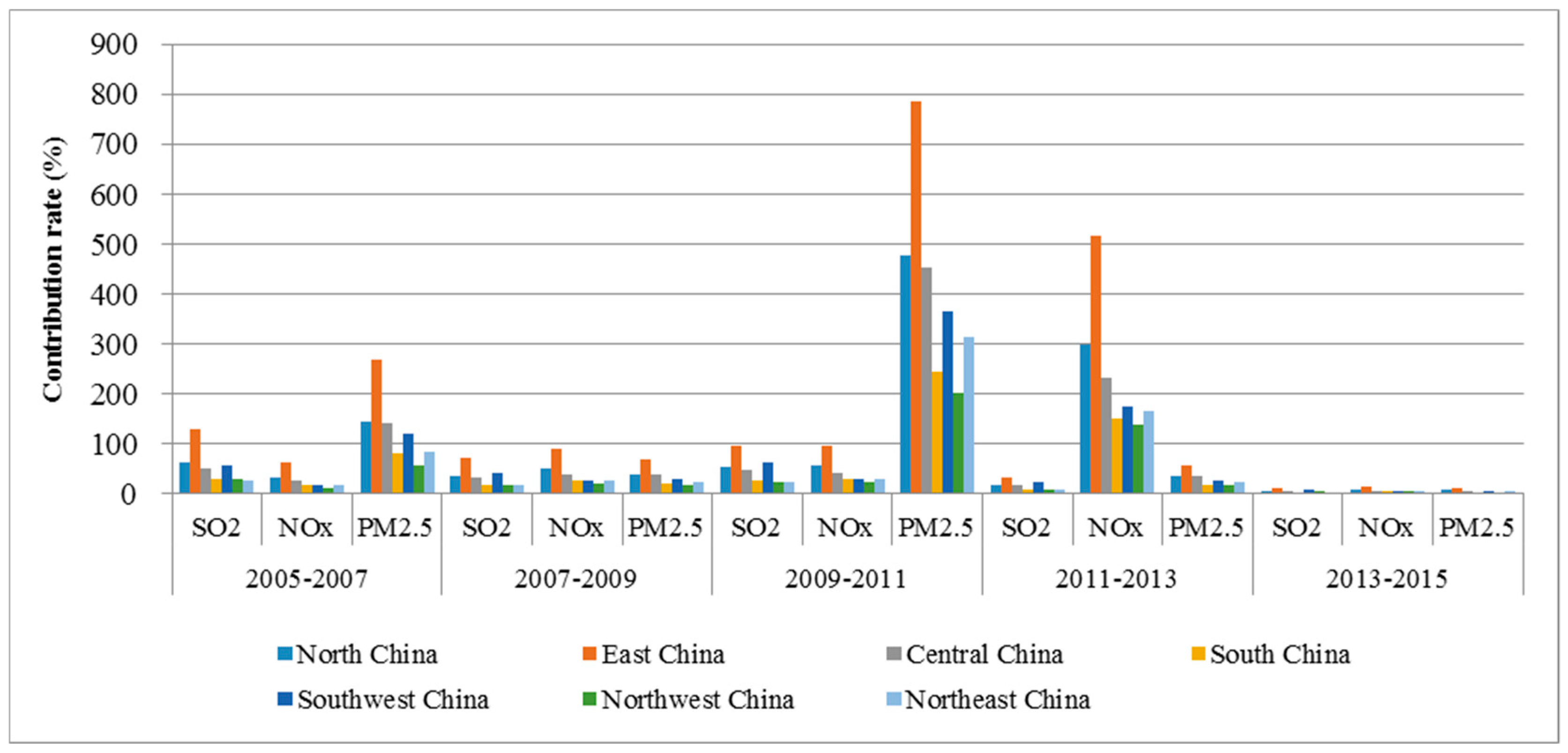 Sustainability 11 04650 g006