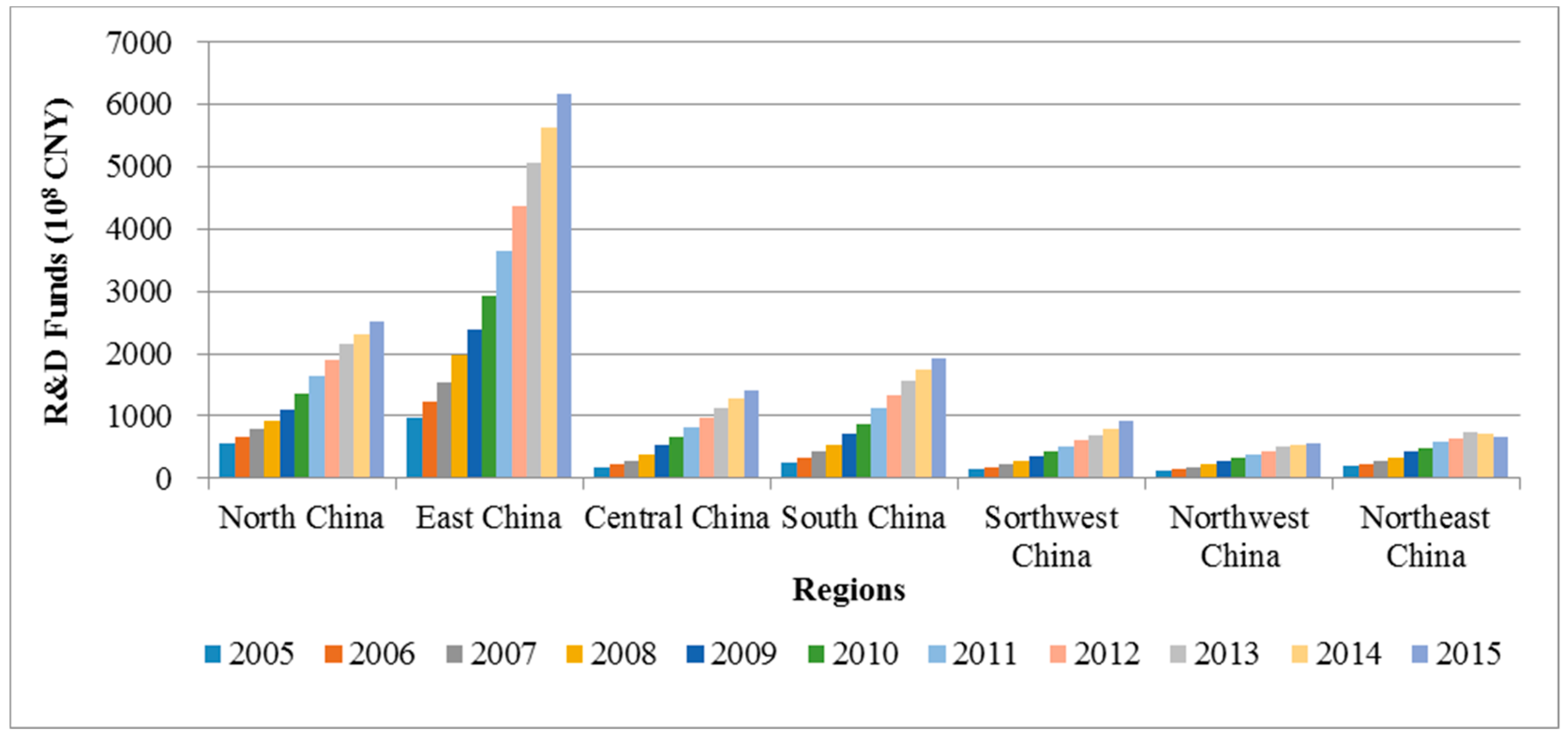 Sustainability 11 04650 g007