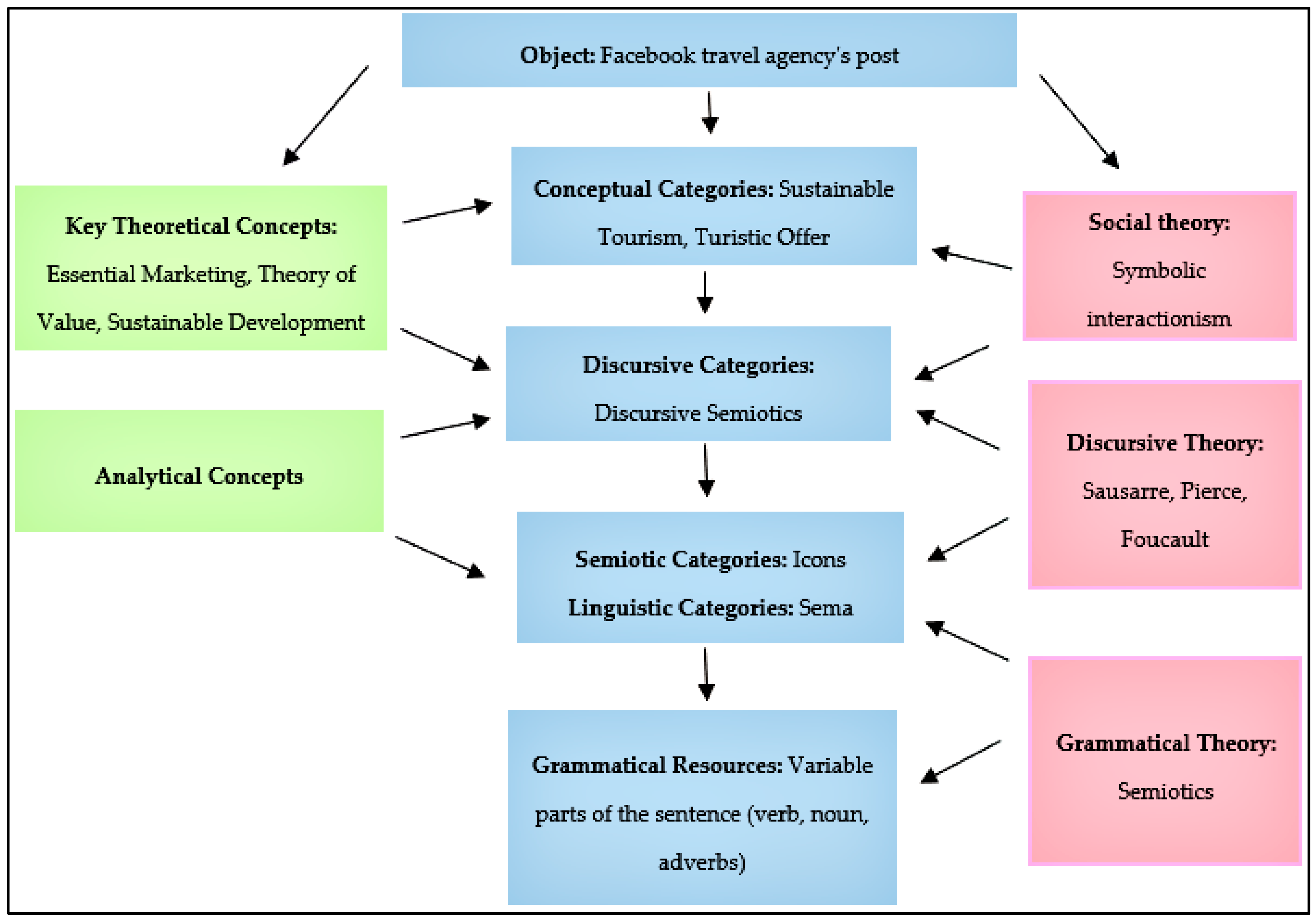 Sustainability 11 04655 g001