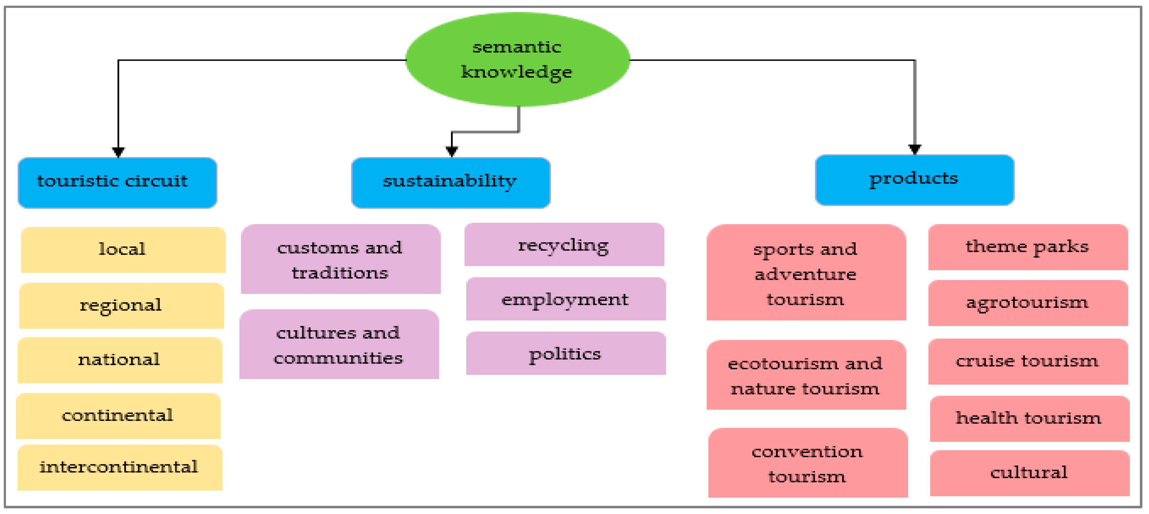 Sustainability 11 04655 g002