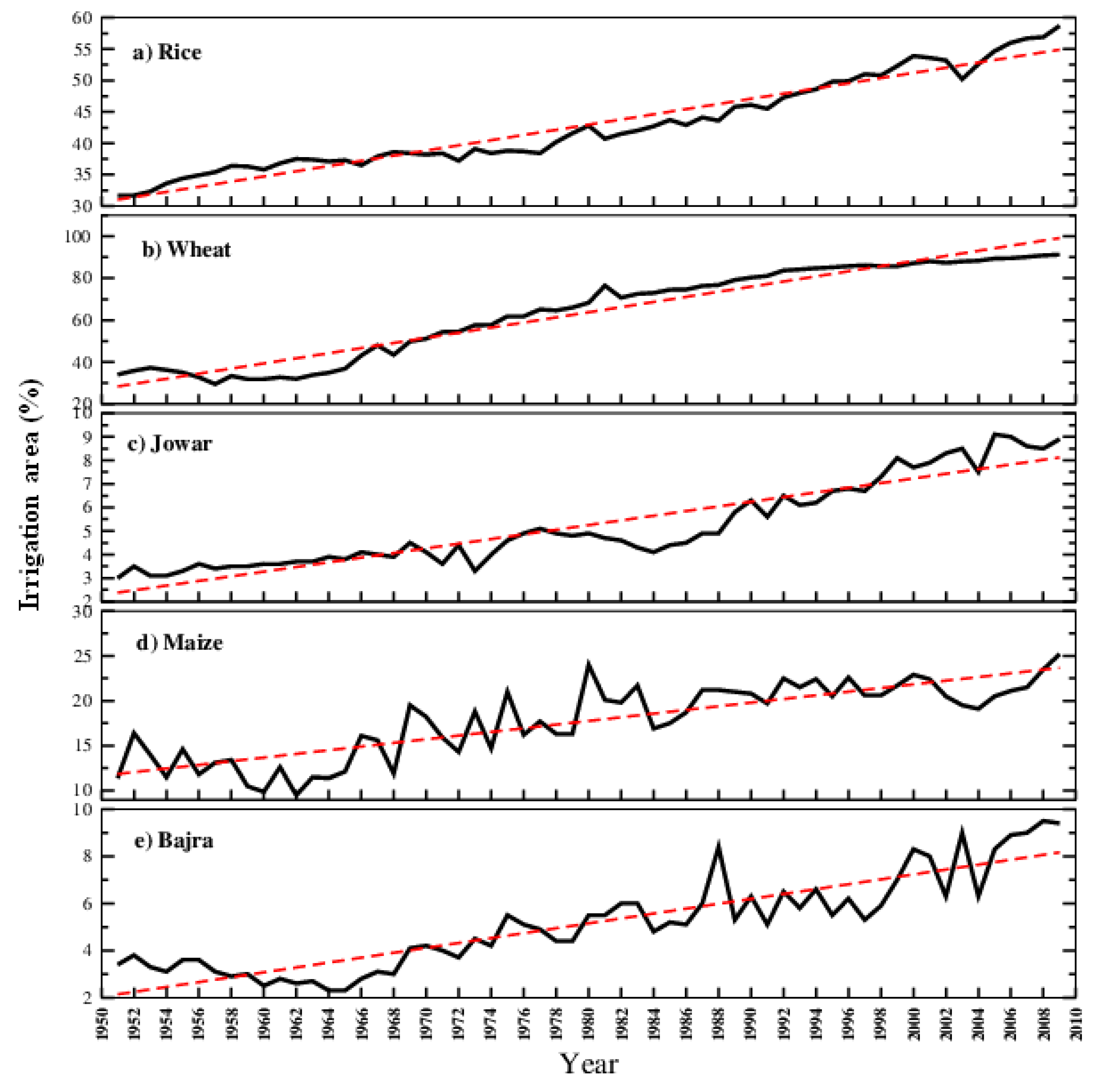 Sustainability 11 04657 g003