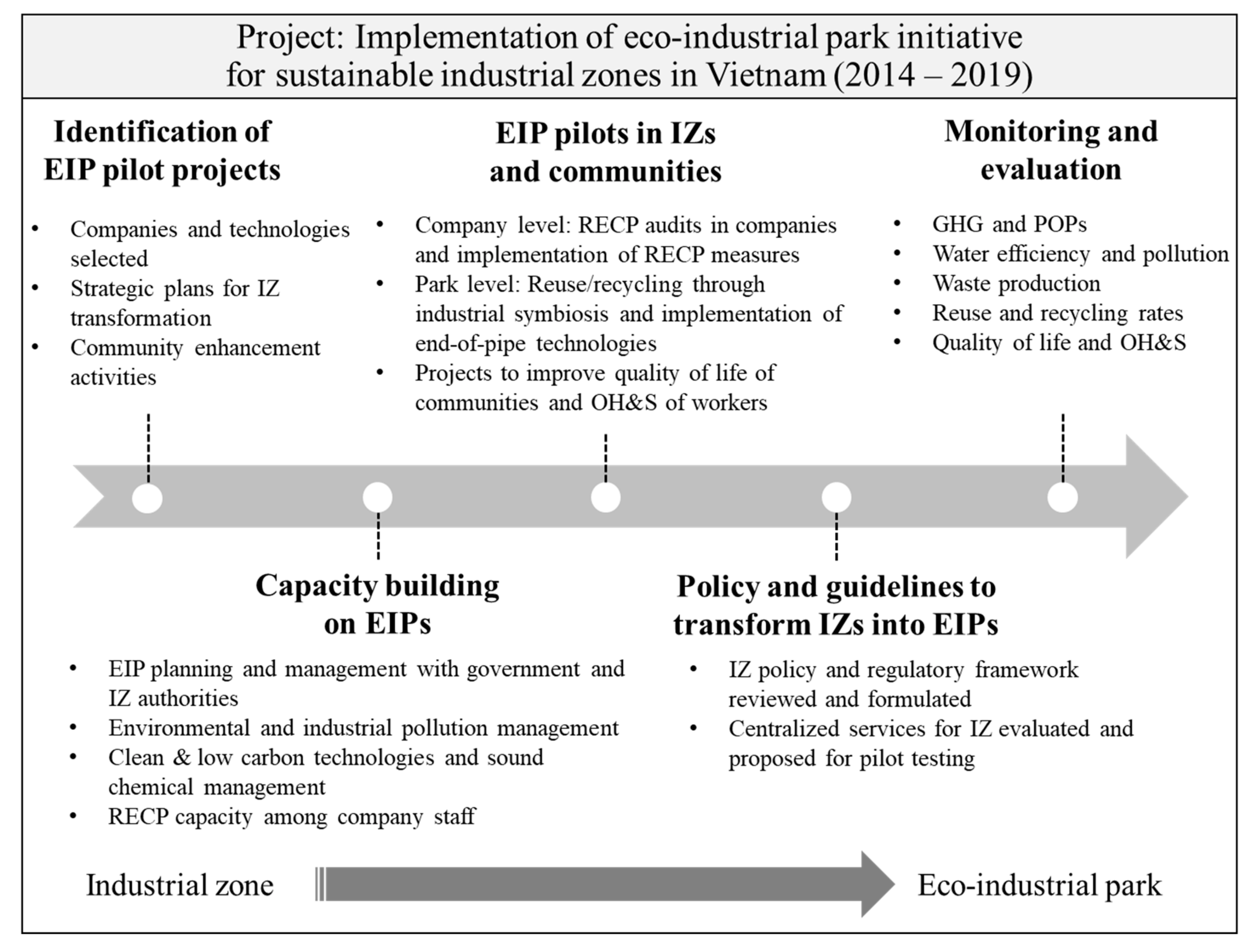 Sustainability 11 04667 g002