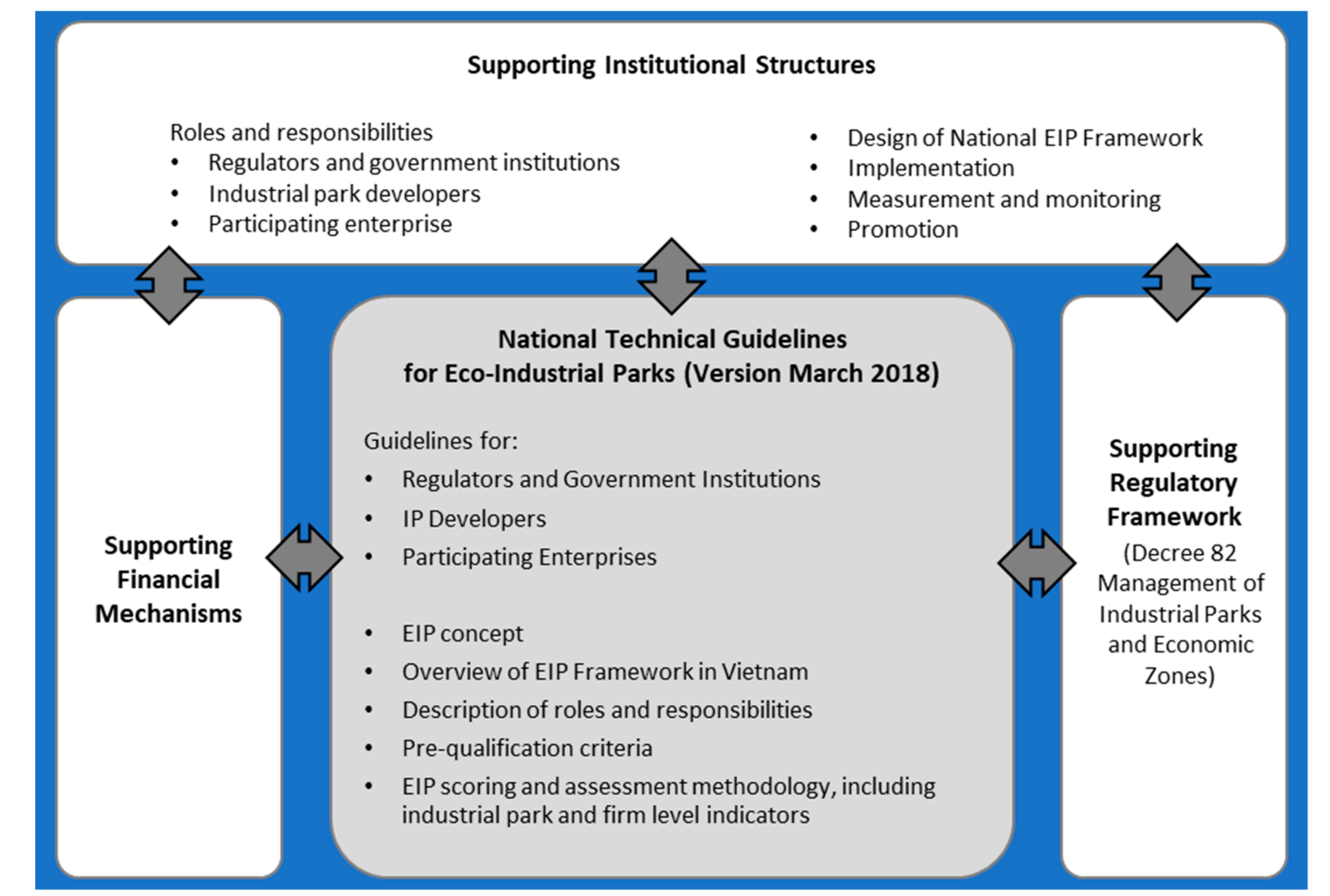 Sustainability 11 04667 g003