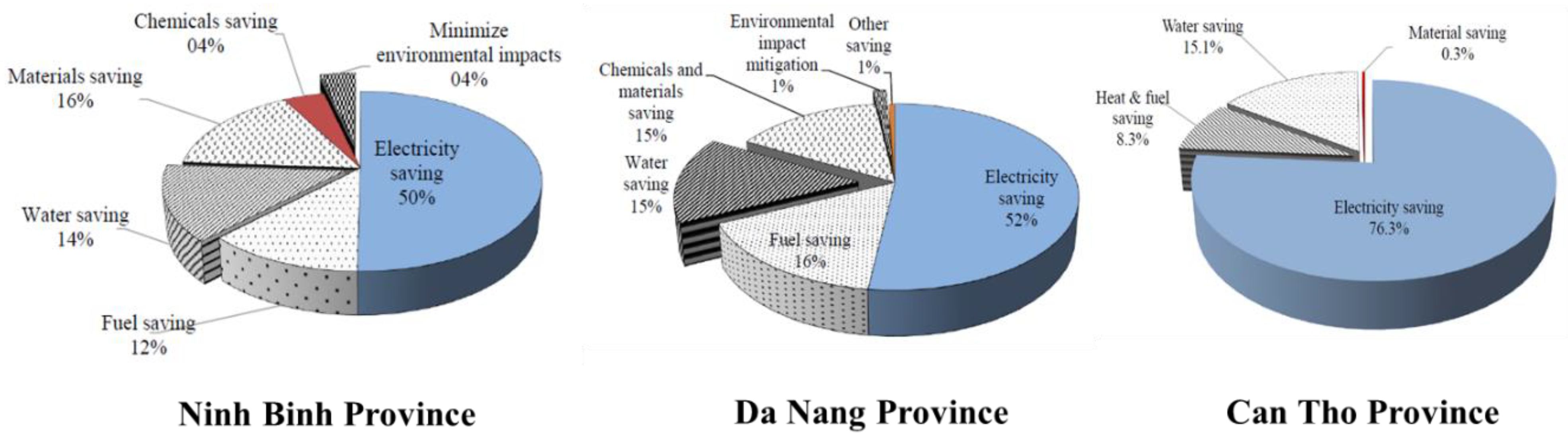Sustainability 11 04667 g004