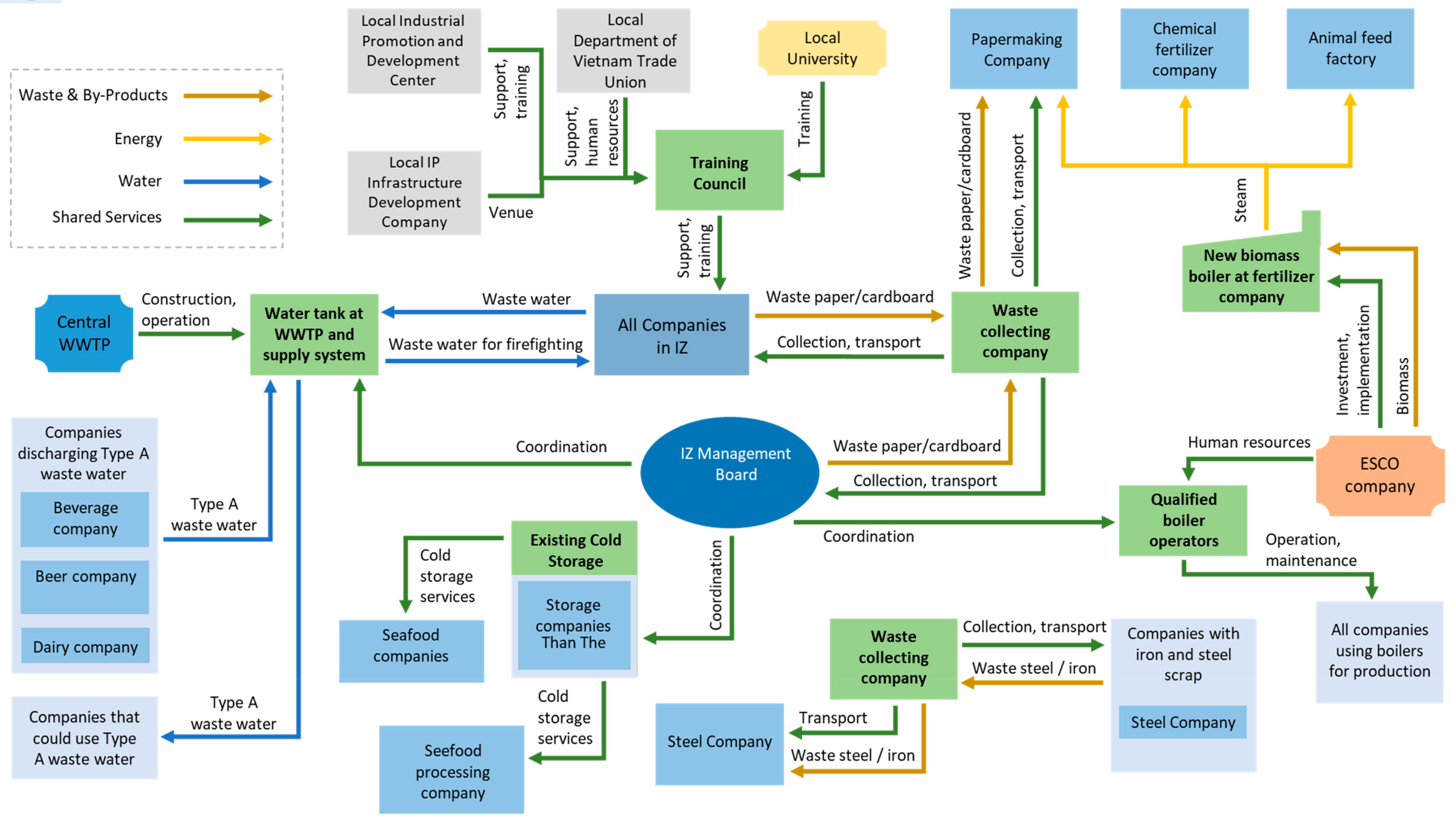 Sustainability 11 04667 g005
