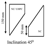 Sustainability 11 04671 i005 Sustainability 11 04671 i005
