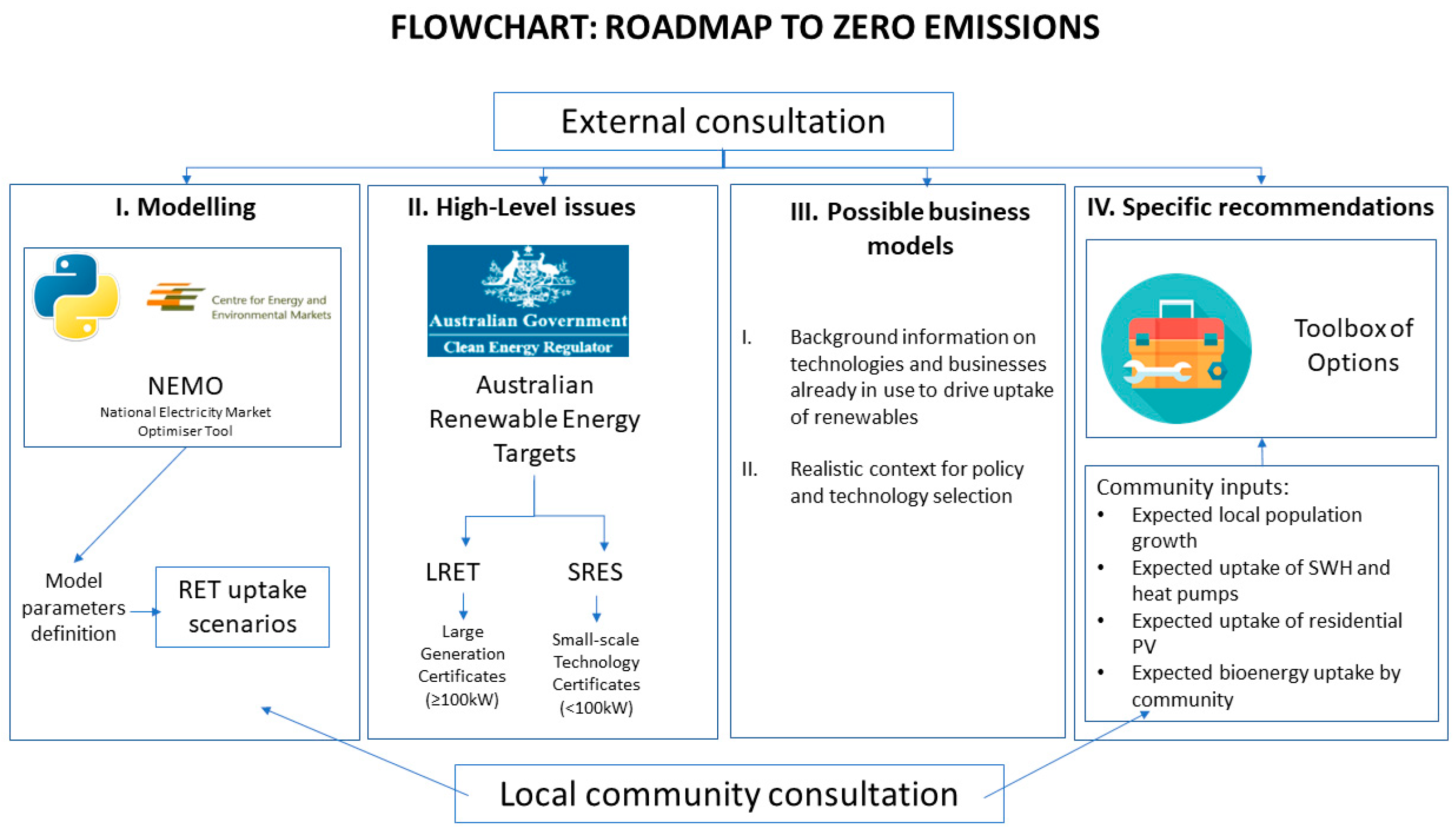 Sustainability 11 04679 g001