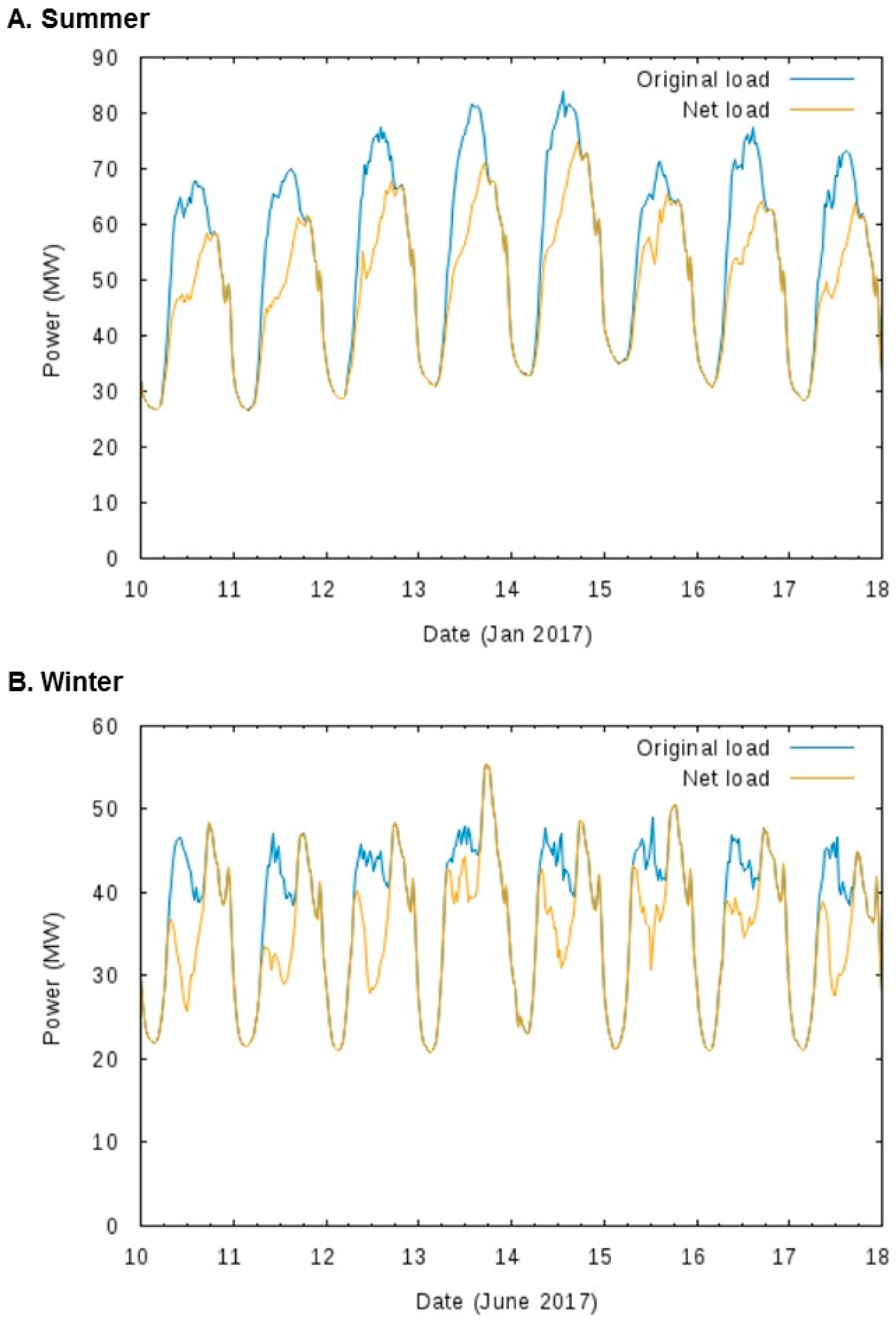 Sustainability 11 04679 g002