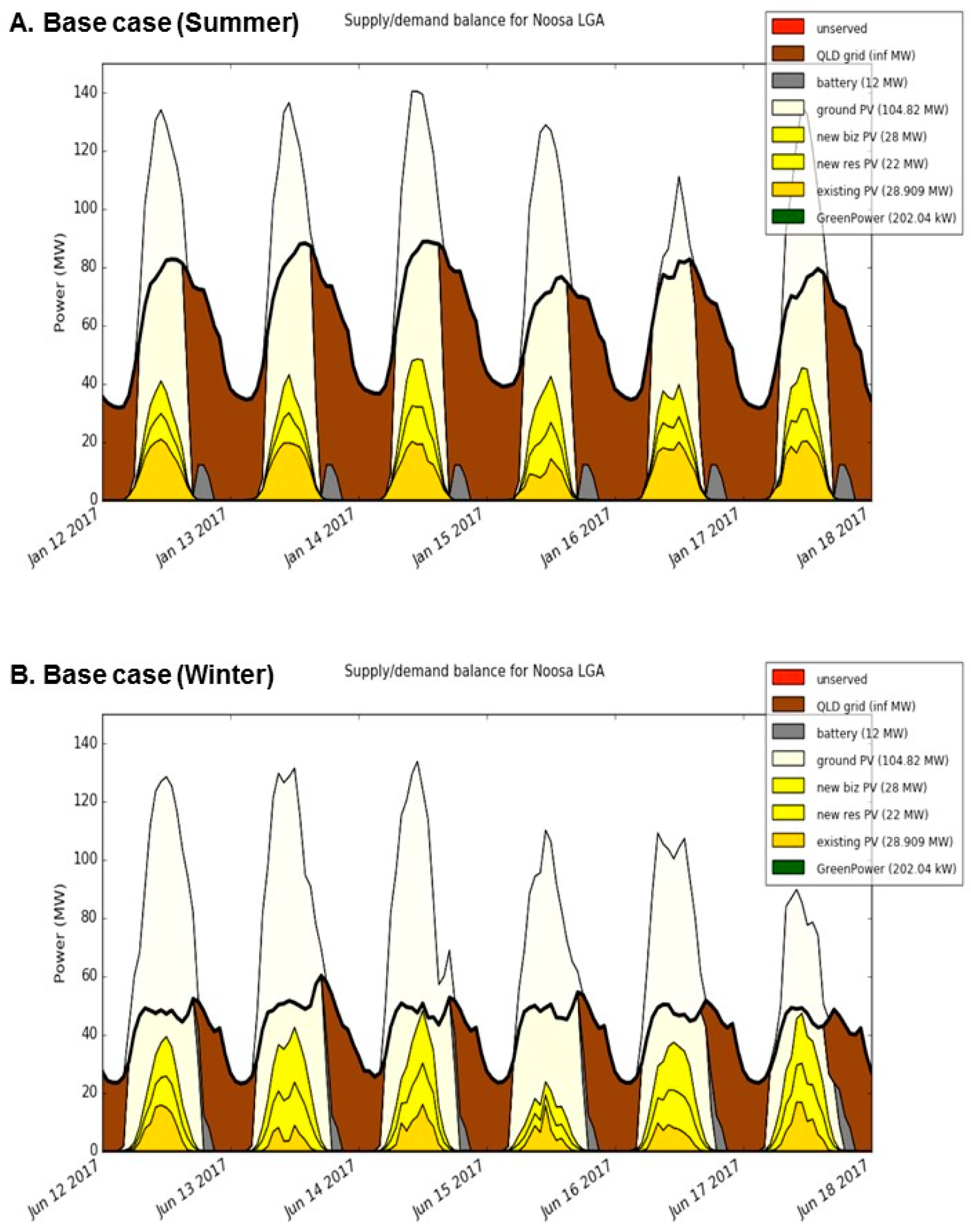 Sustainability 11 04679 g003