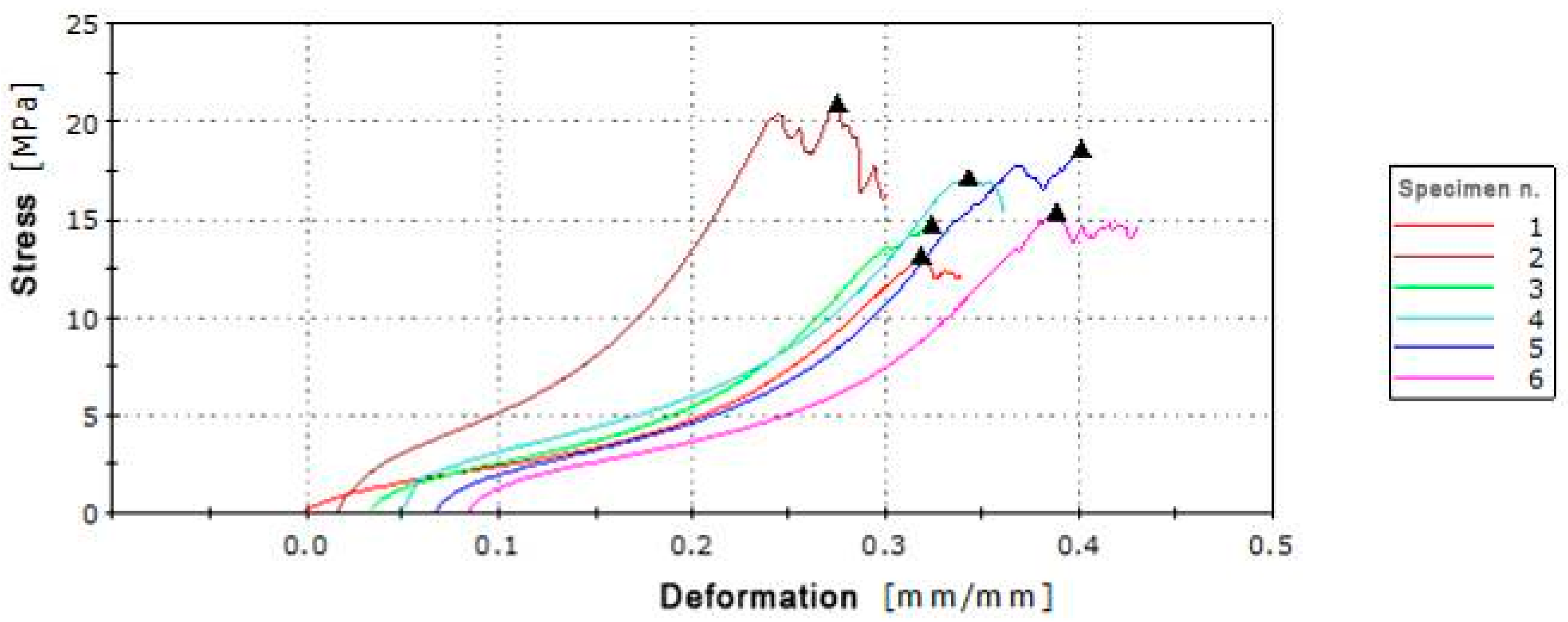Sustainability 11 04684 g014