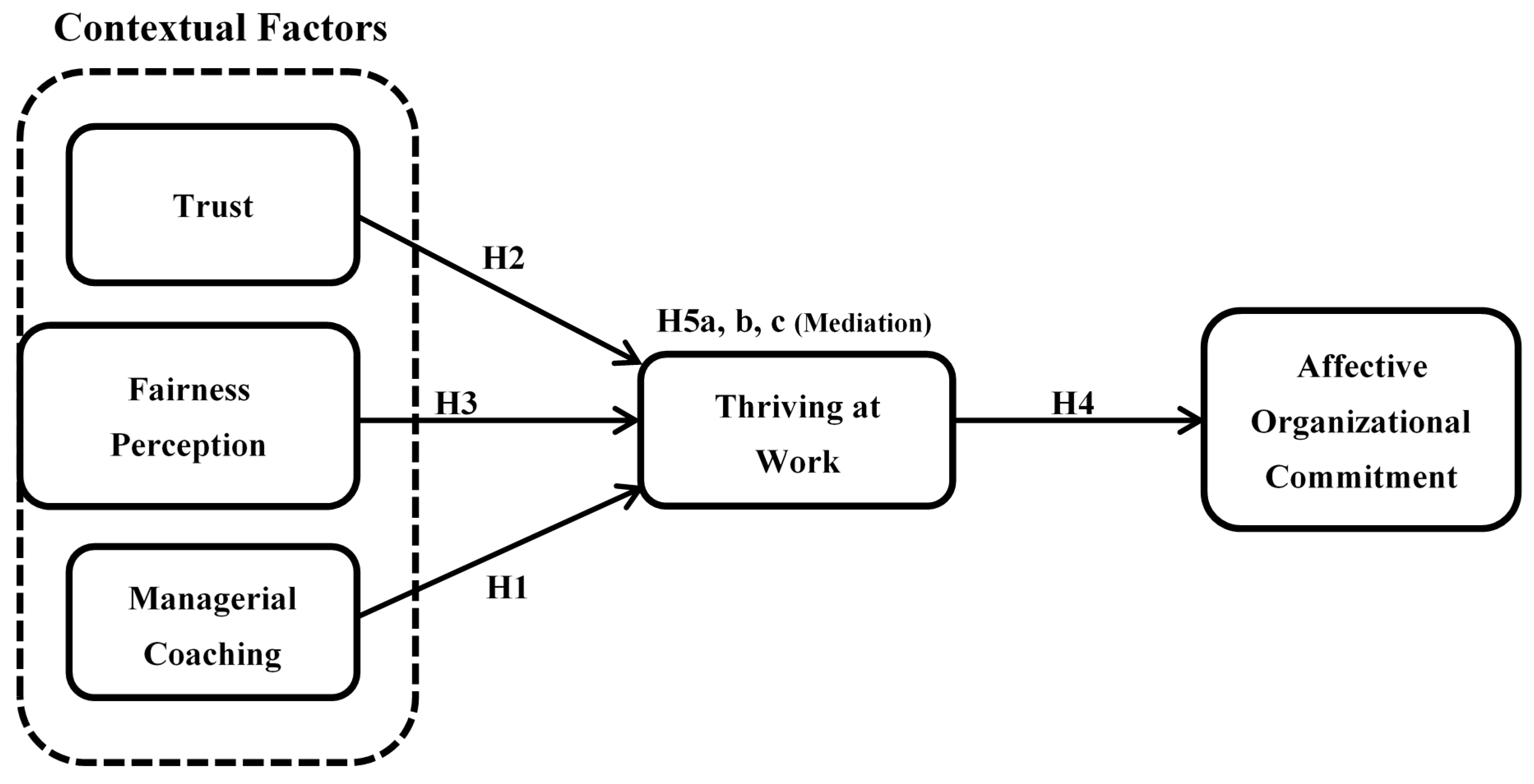 Sustainability 11 04686 g001 Sustainability 11 04686 g001