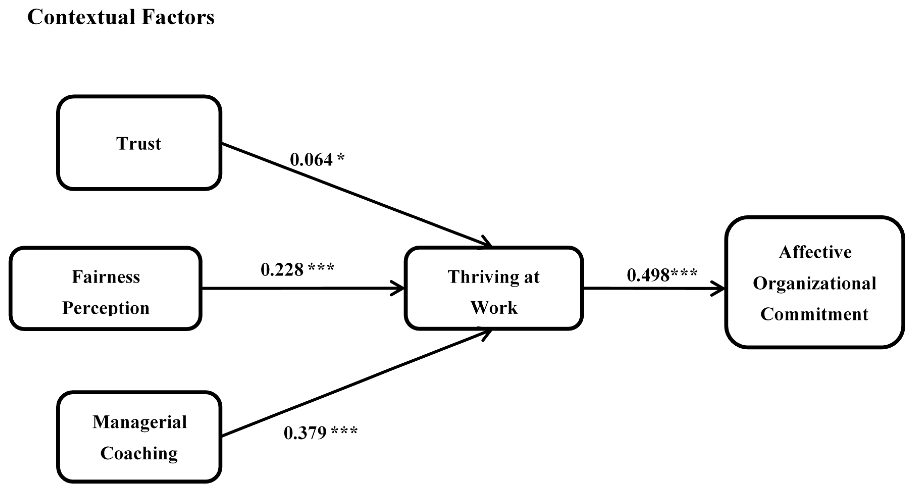 Sustainability 11 04686 g002 Sustainability 11 04686 g002