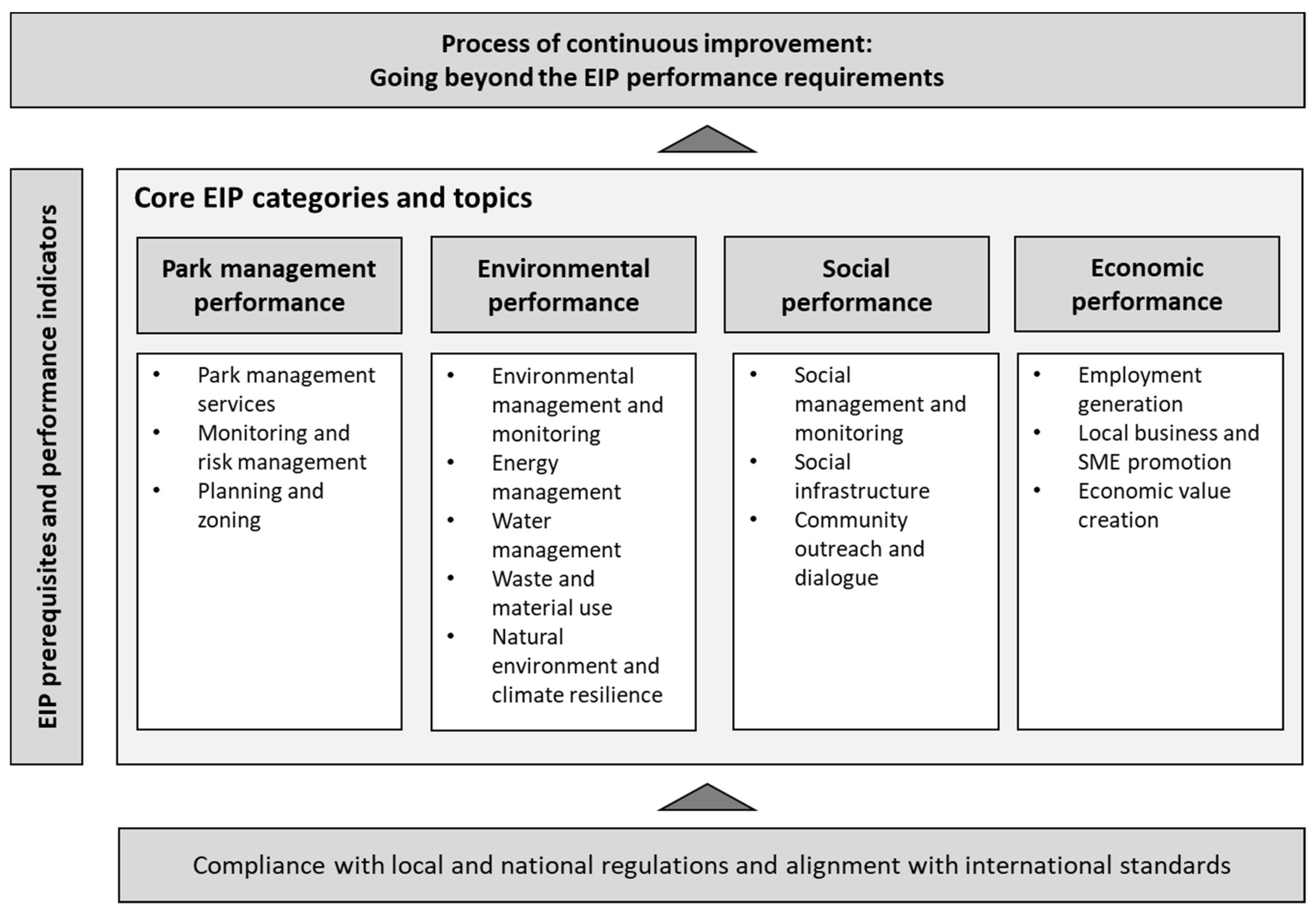 Sustainability 11 04687 g001
