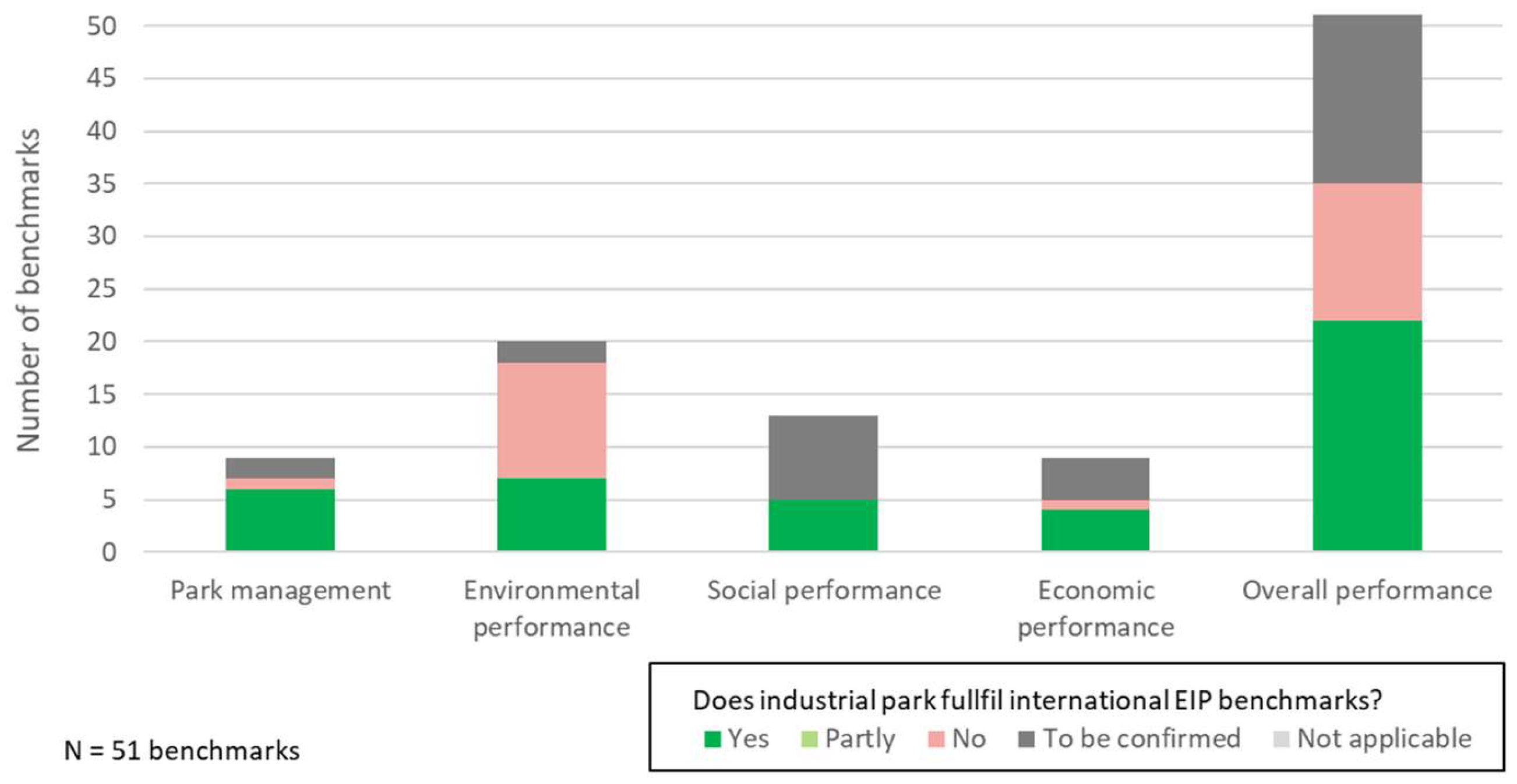 Sustainability 11 04687 g002
