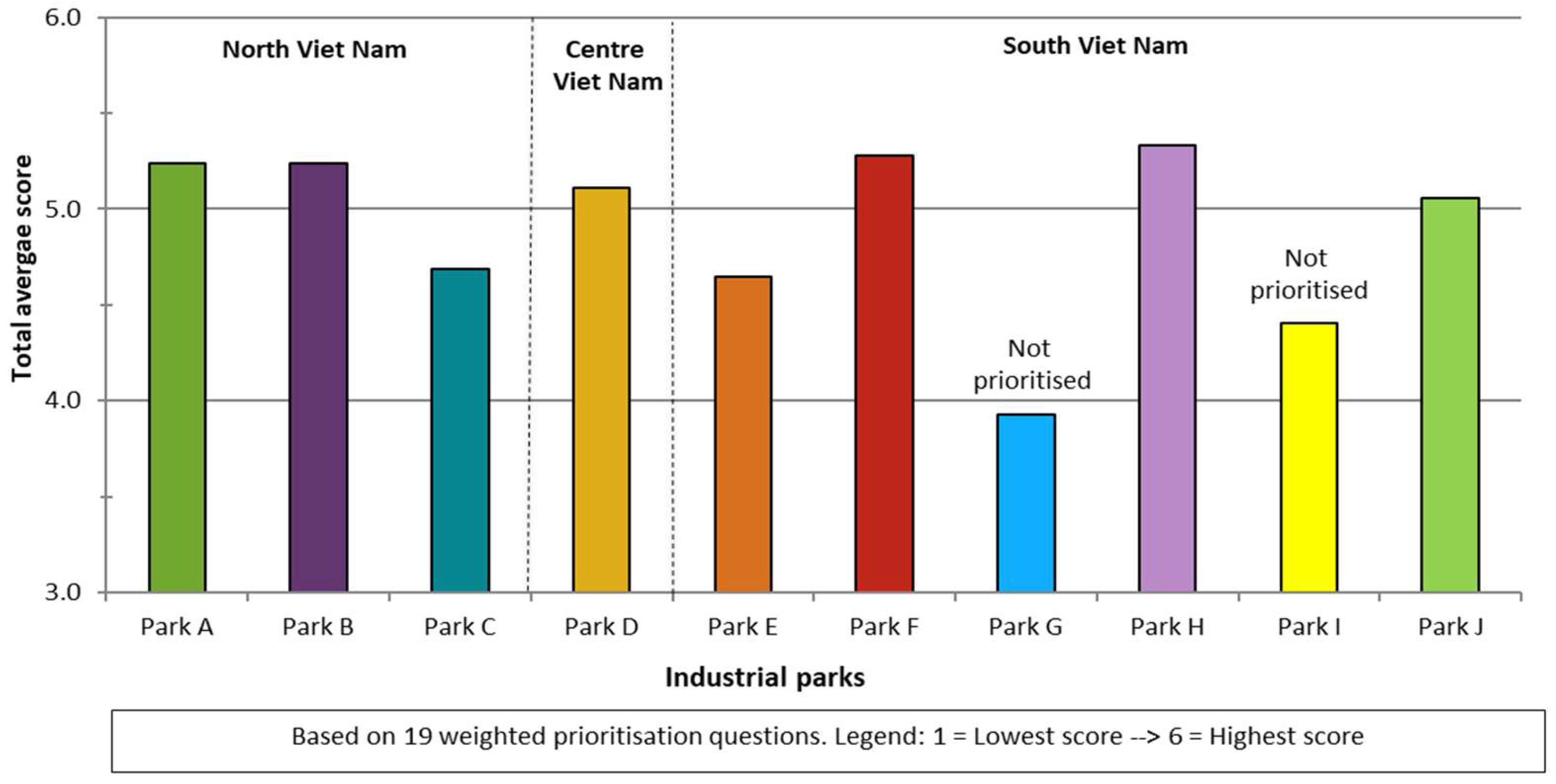 Sustainability 11 04687 g003