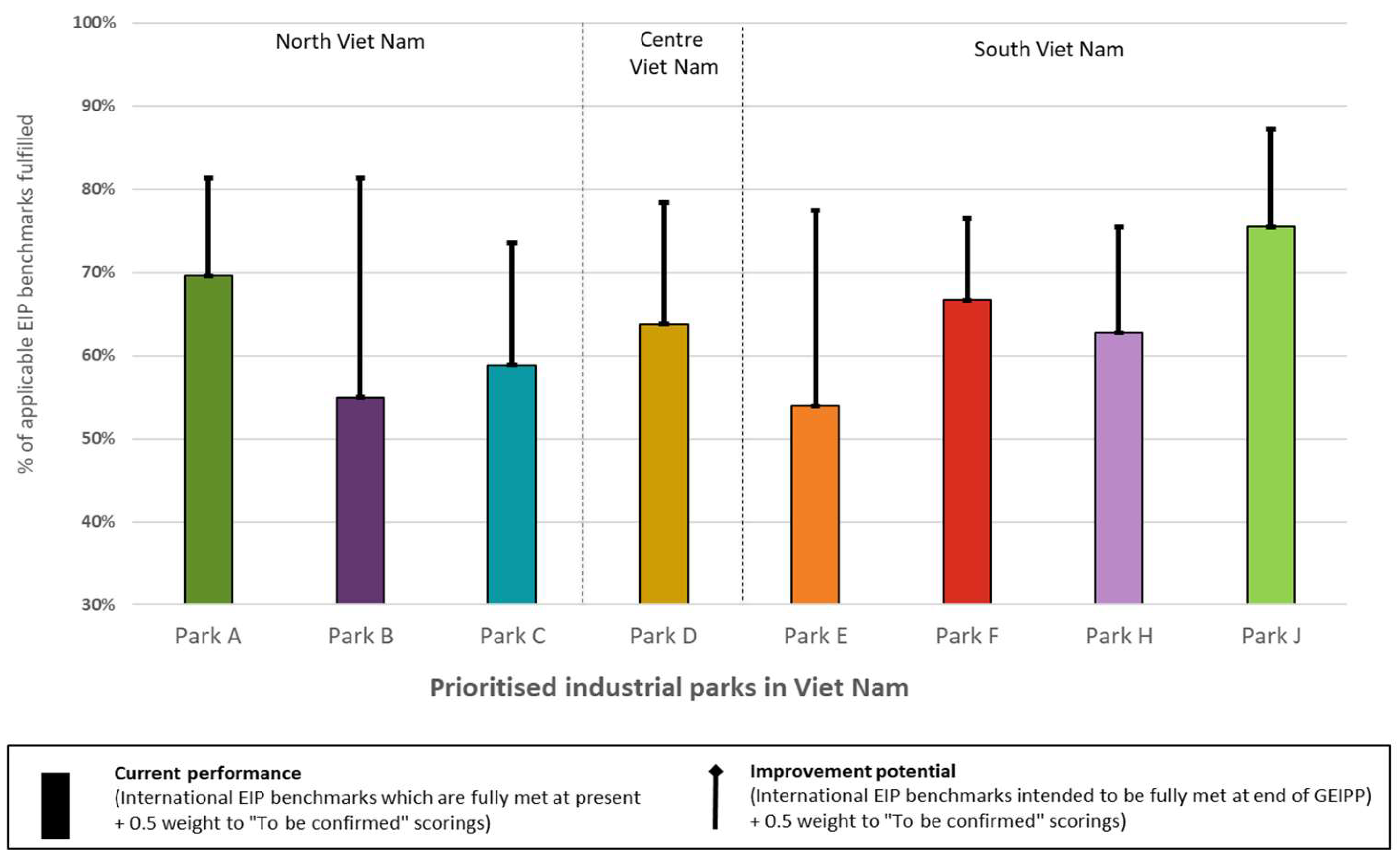 Sustainability 11 04687 g004