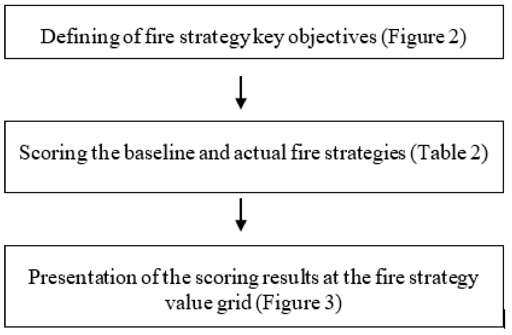 Sustainability 11 04693 g001