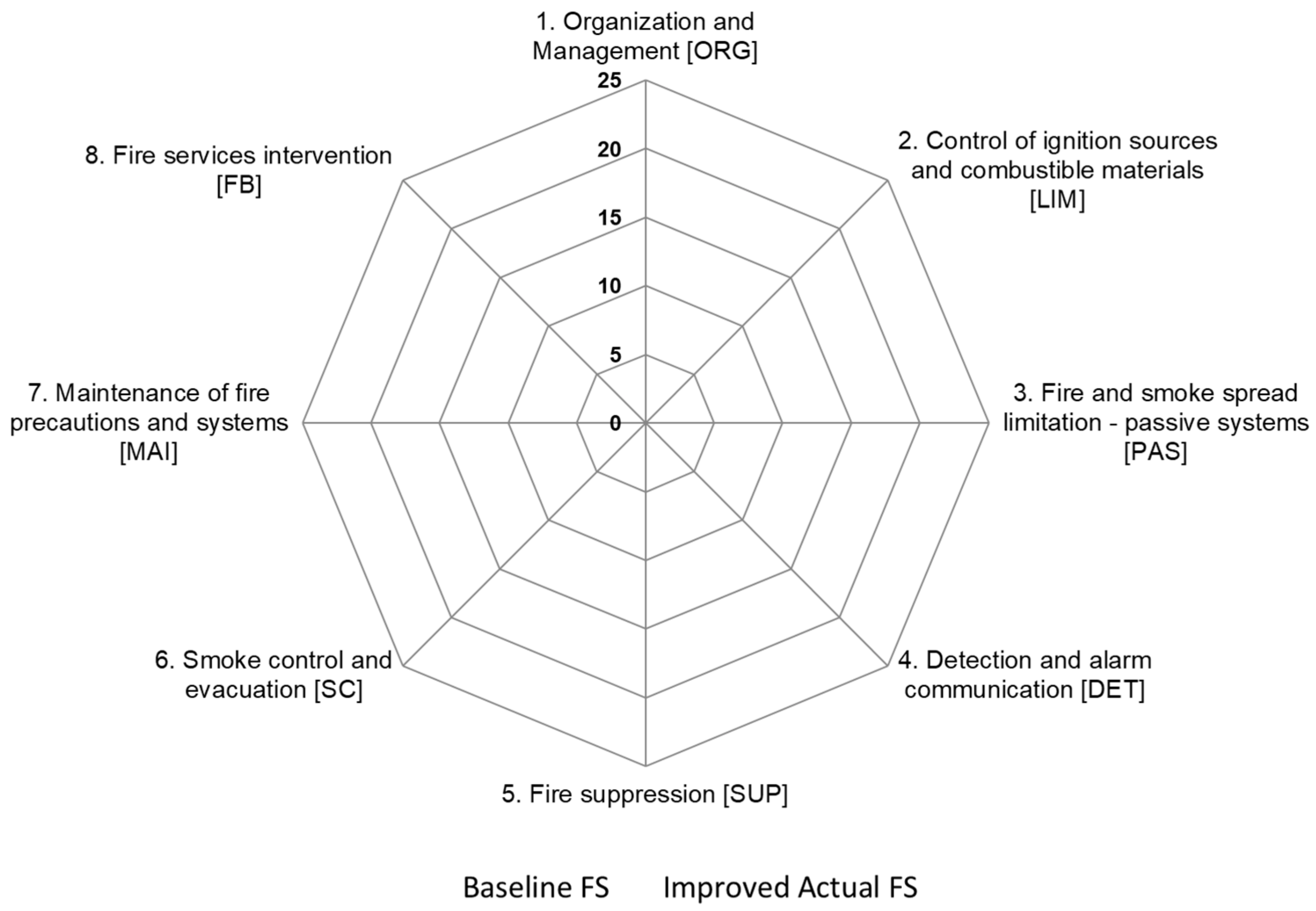 Sustainability 11 04693 g003