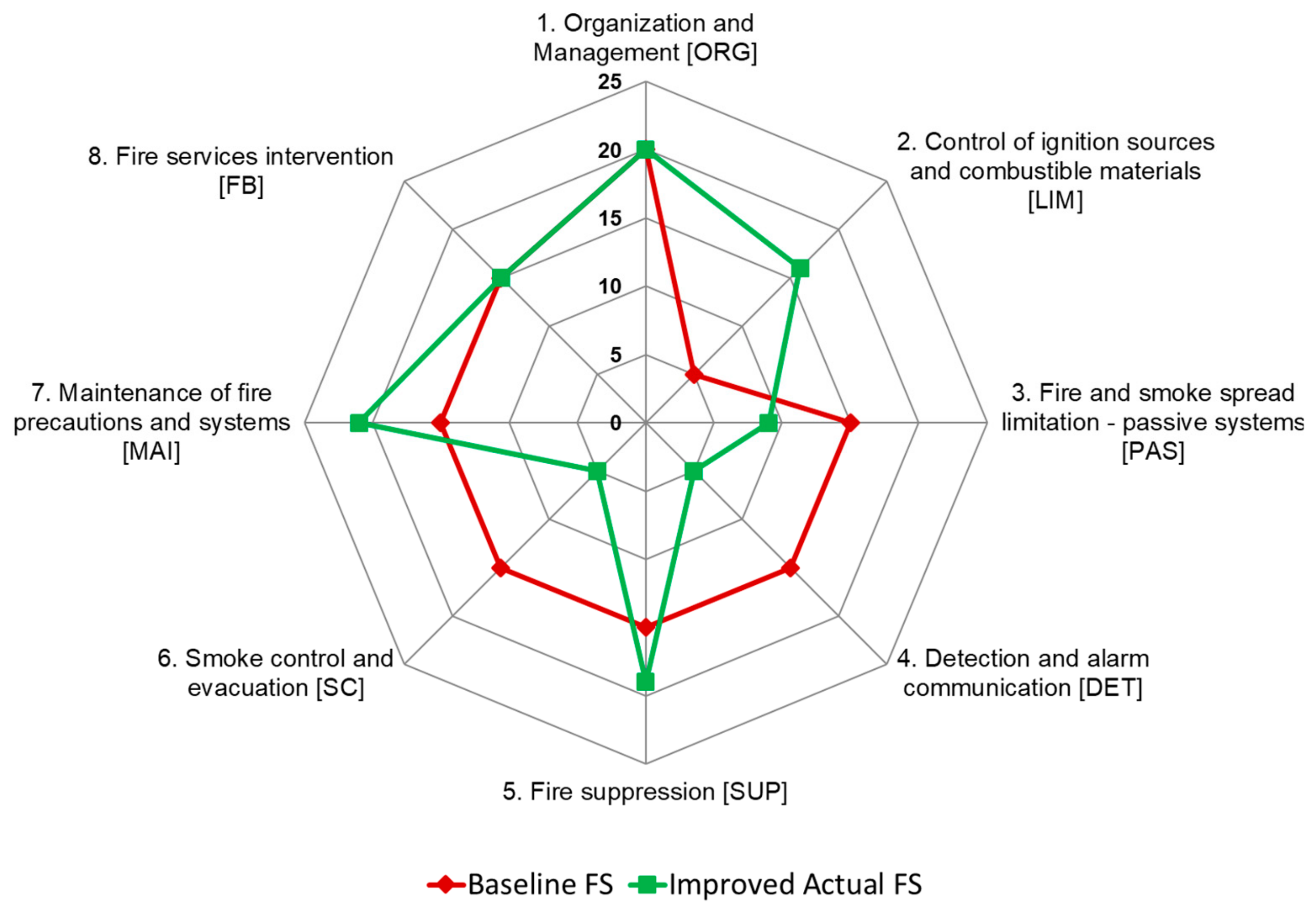 Sustainability 11 04693 g004