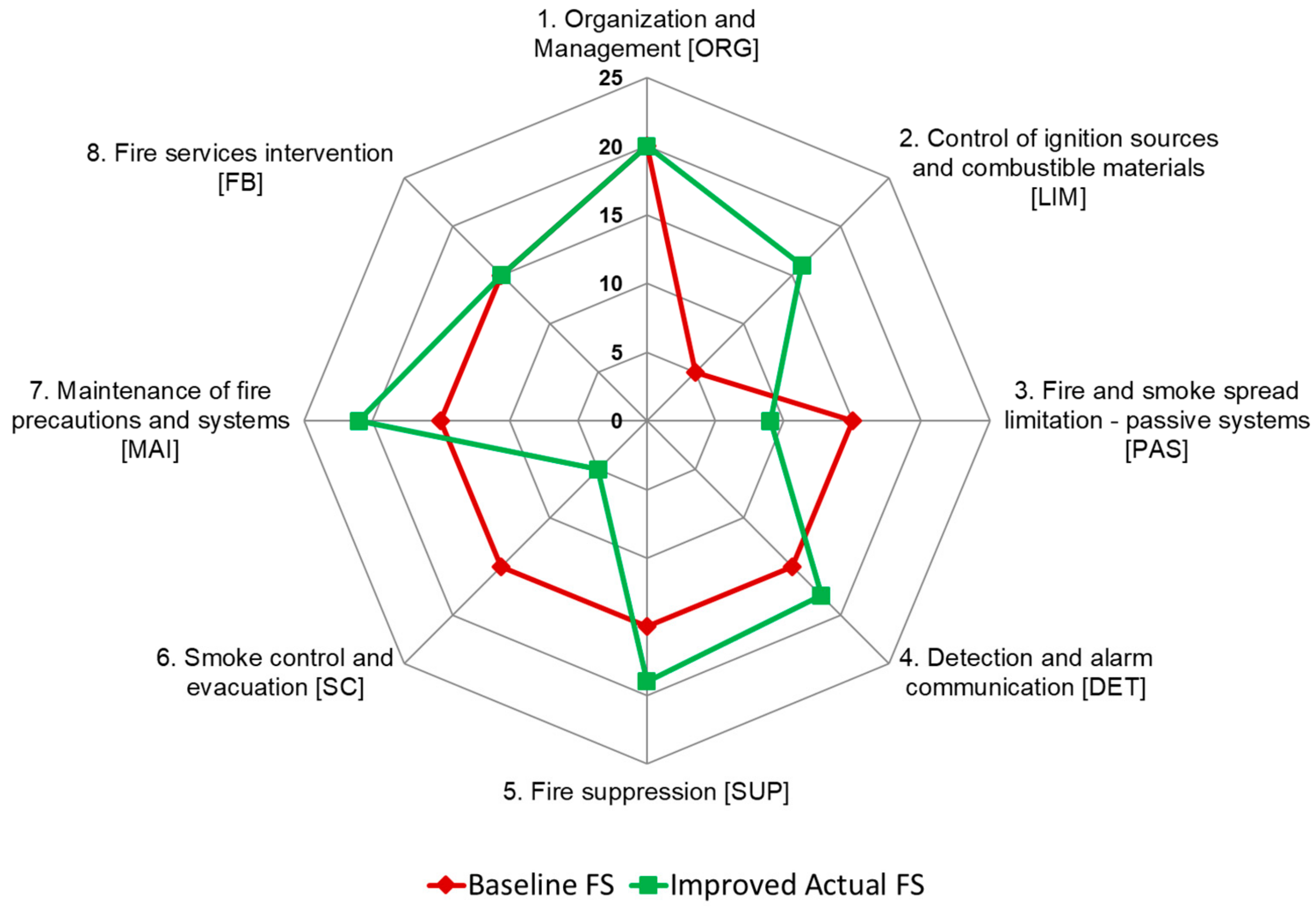 Sustainability 11 04693 g005