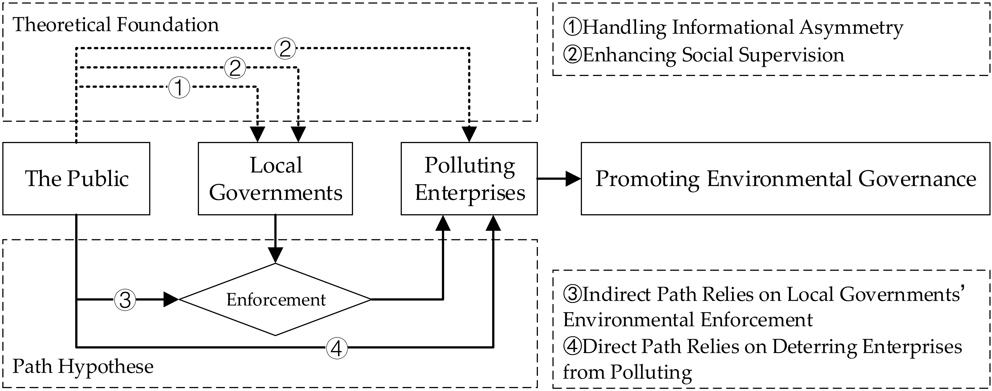 Sustainability 11 04696 g001