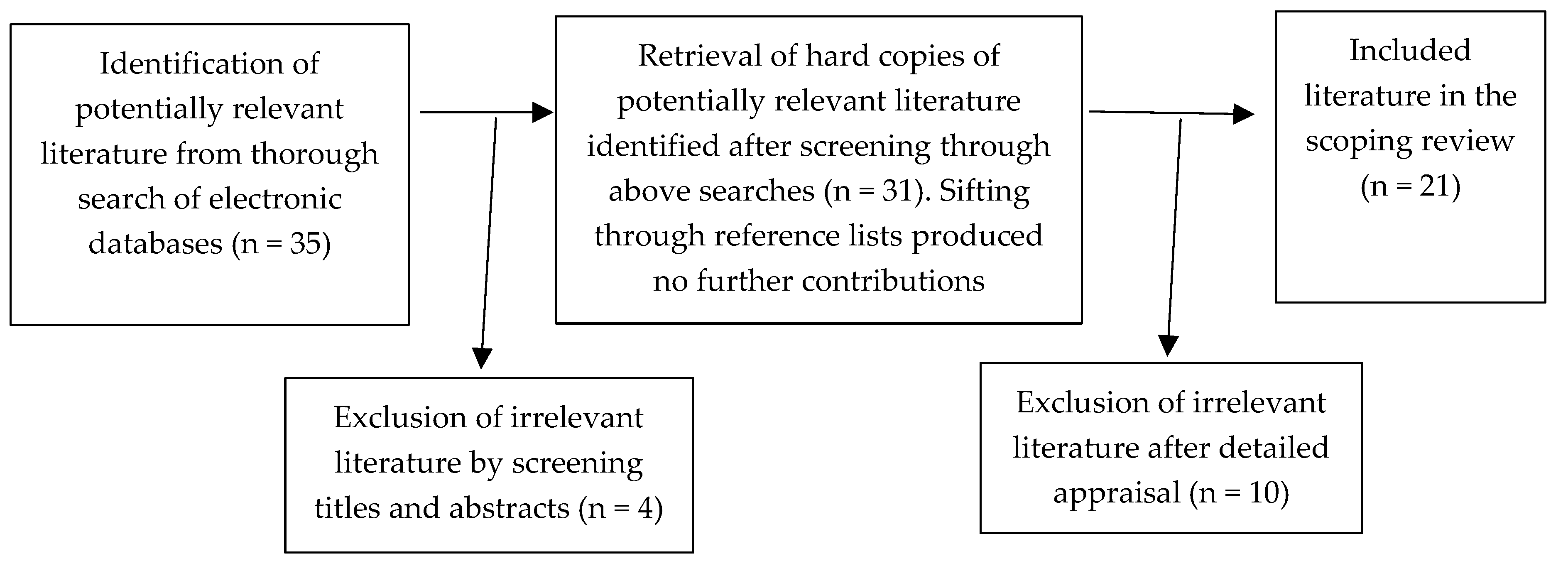 Sustainability 11 04701 g001