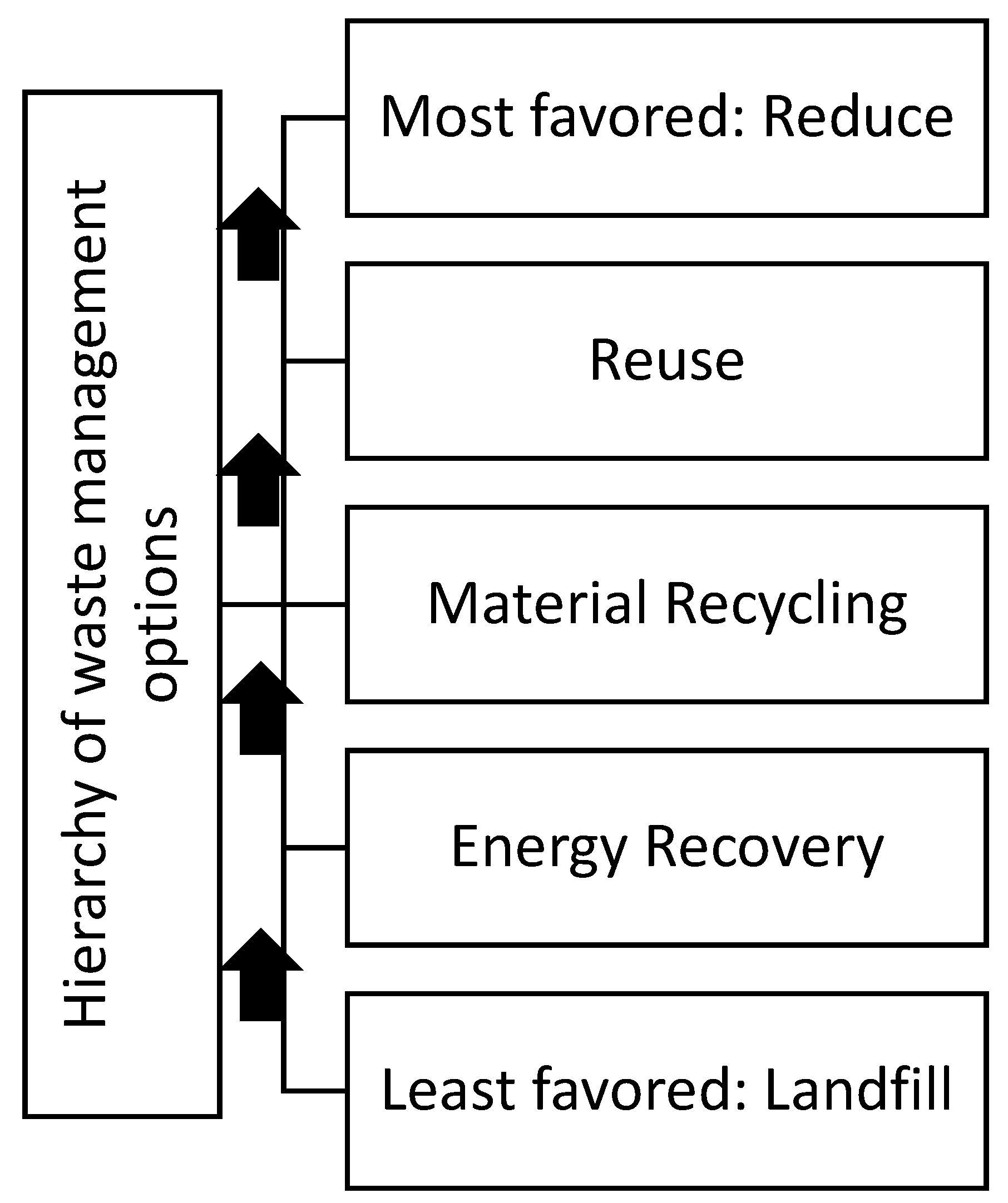 Sustainability 11 04701 g003