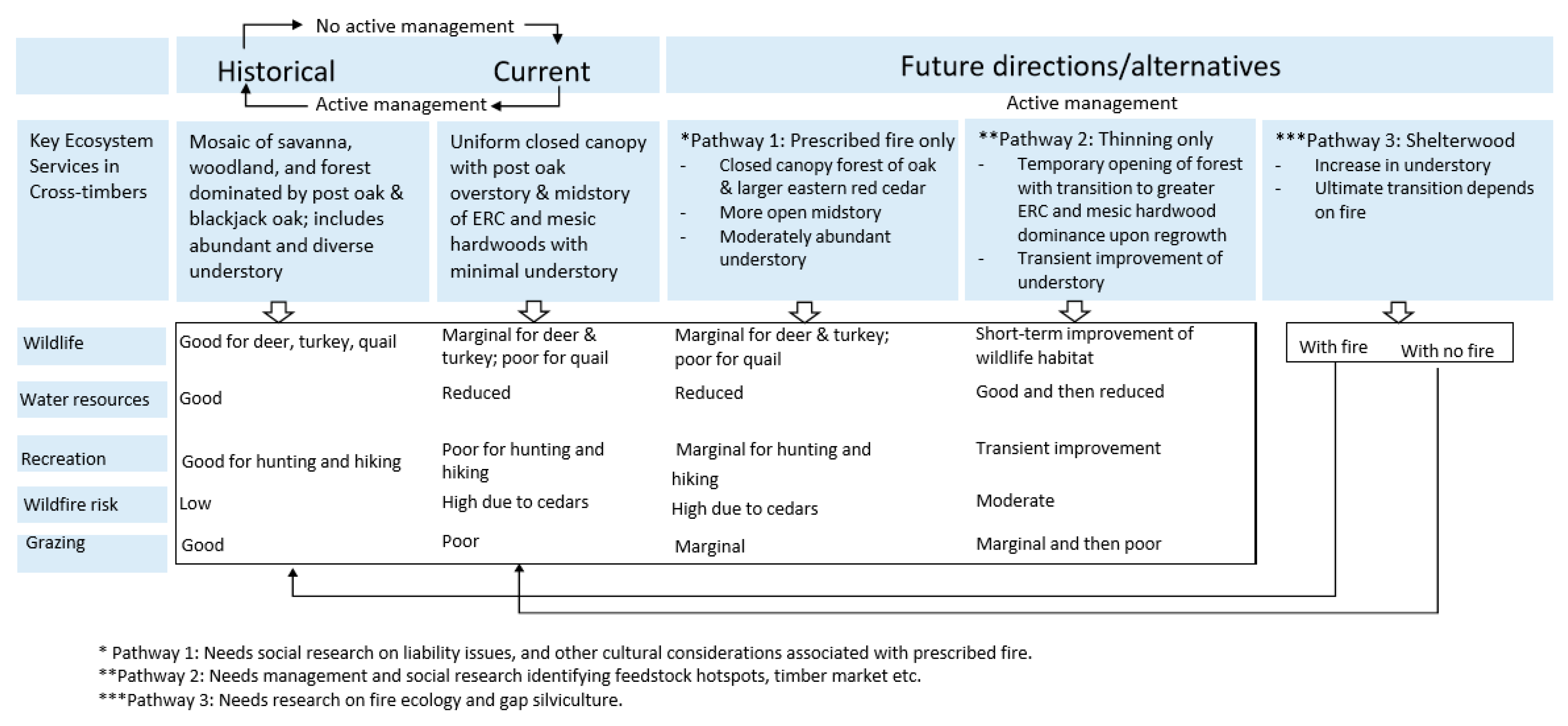 Sustainability 11 04703 g0a2 Sustainability 11 04703 g0a2