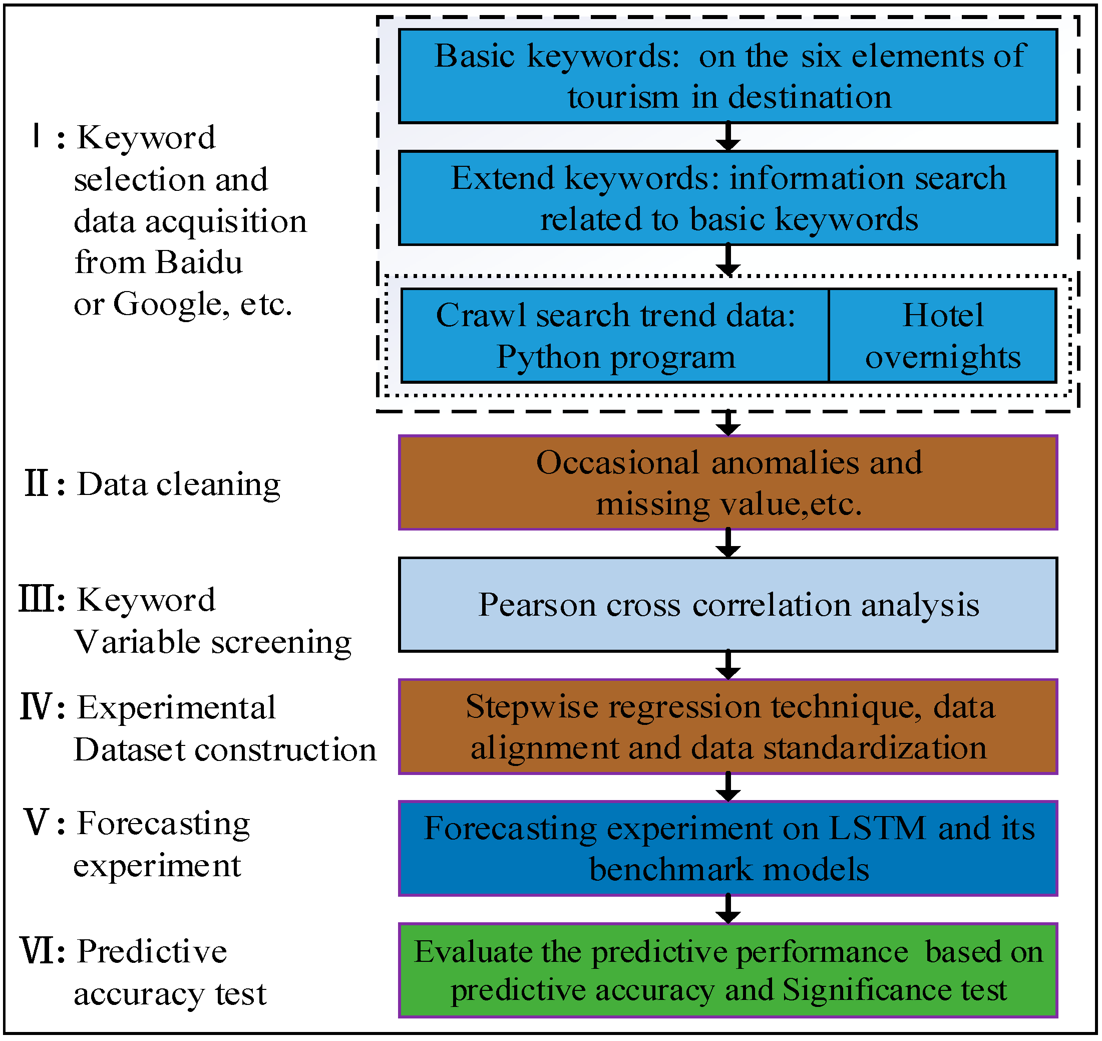 Sustainability 11 04708 g002