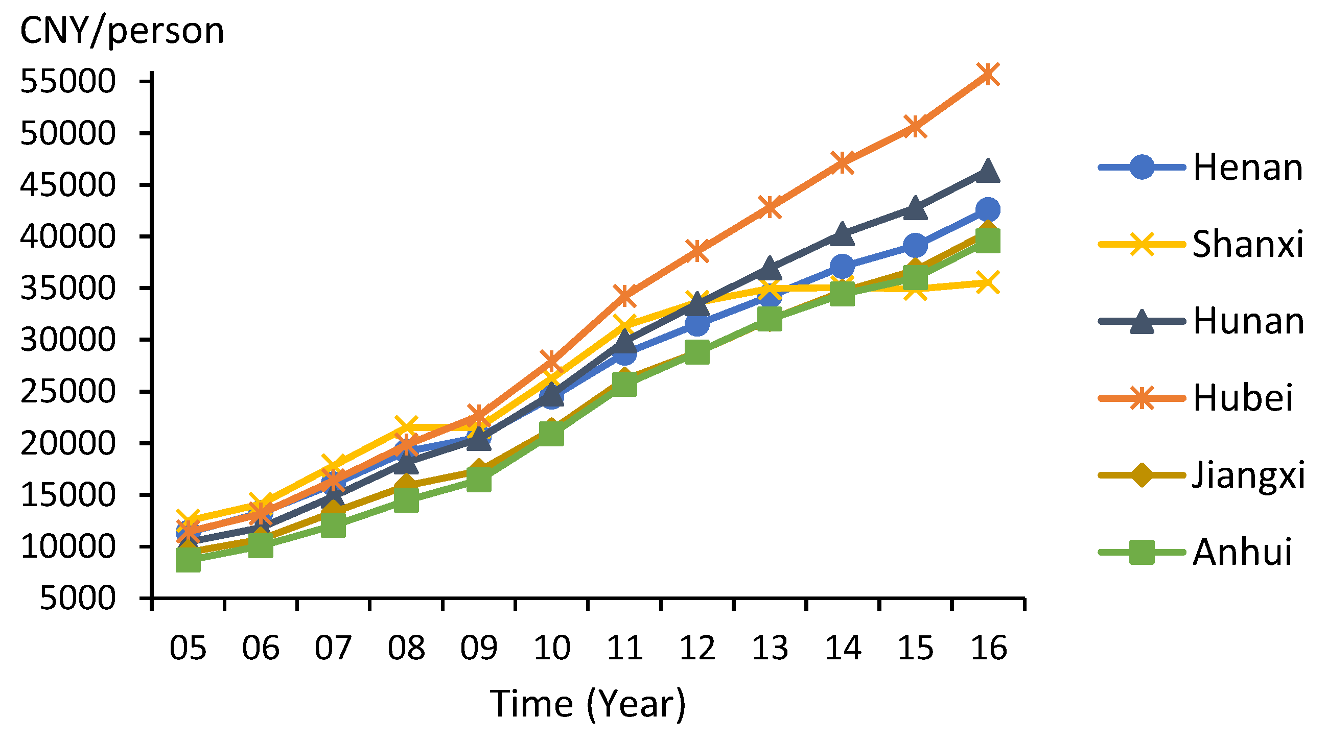 Sustainability 11 04712 g002