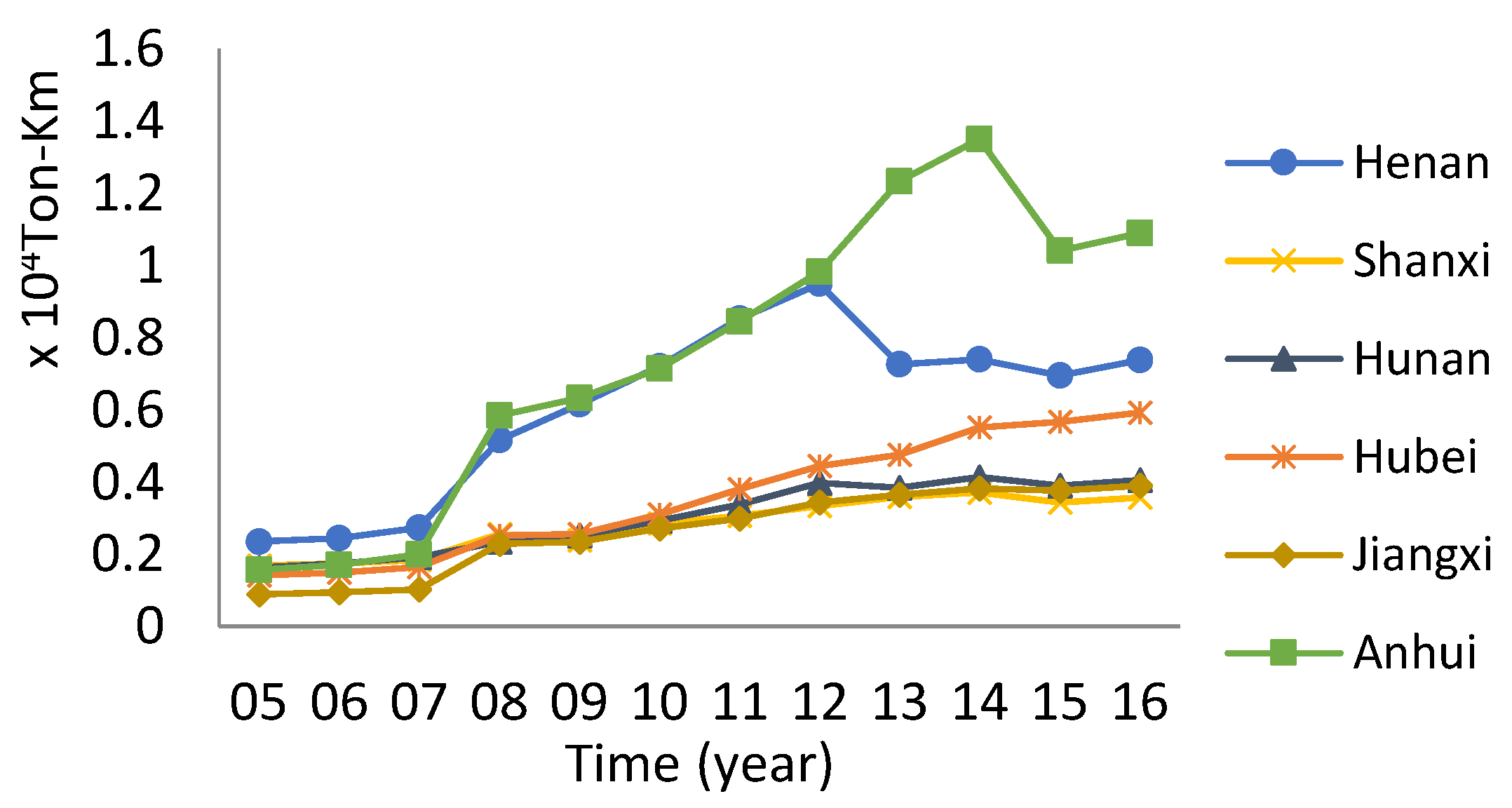 Sustainability 11 04712 g004