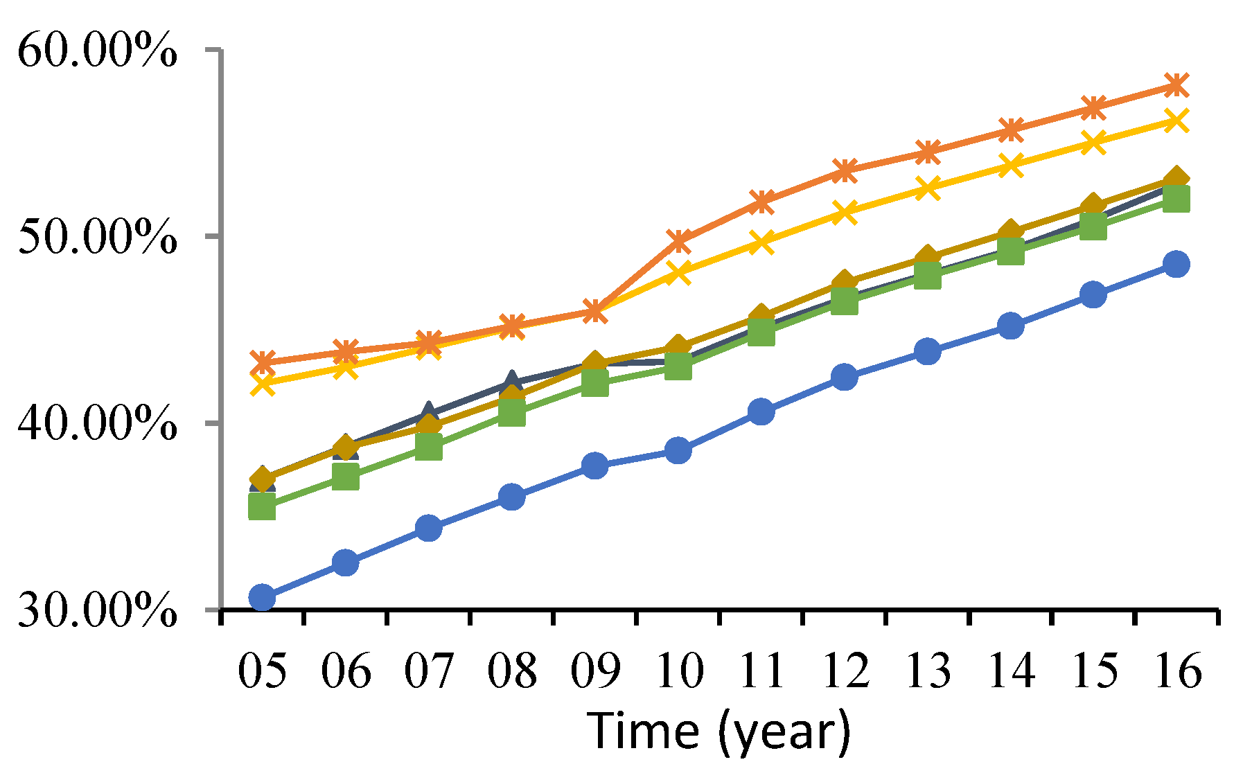 Sustainability 11 04712 g005