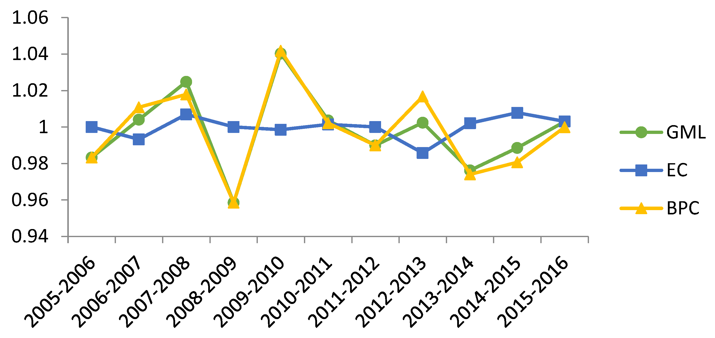 Sustainability 11 04712 g006