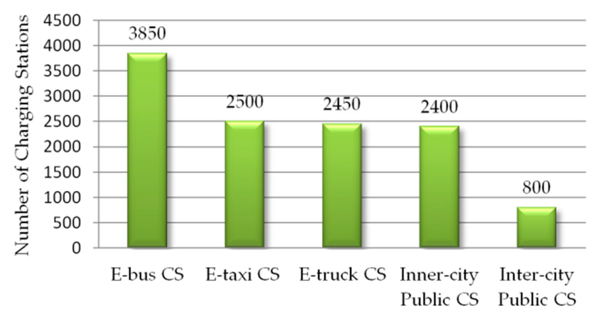 Sustainability 11 04713 g002