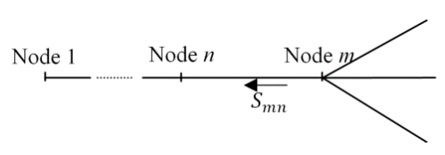 Sustainability 11 04713 g005