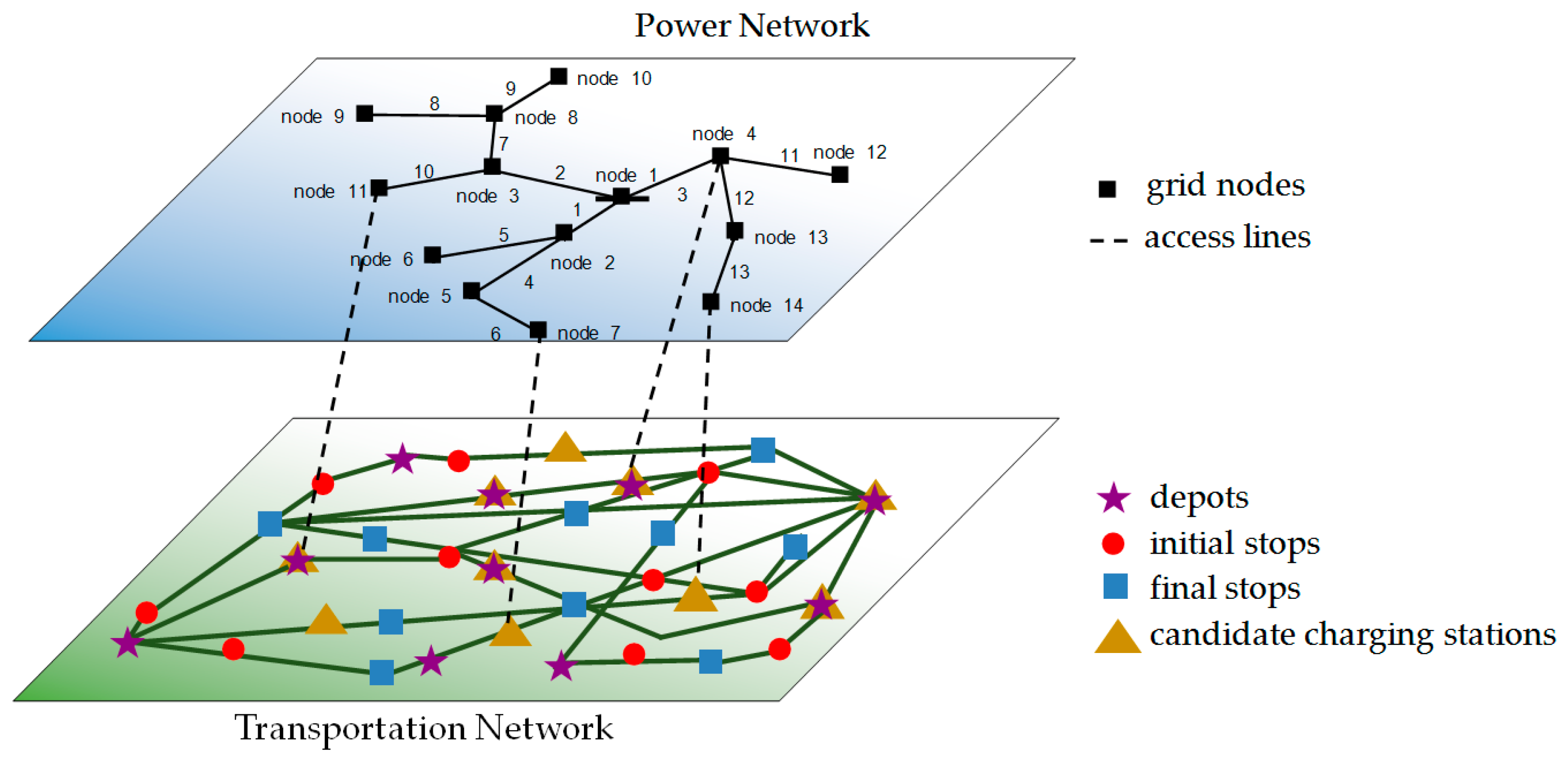Sustainability 11 04713 g006