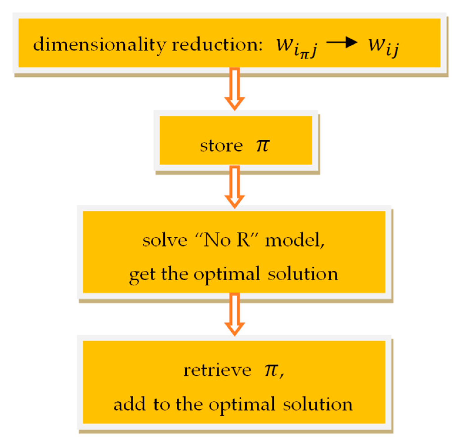 Sustainability 11 04713 g007