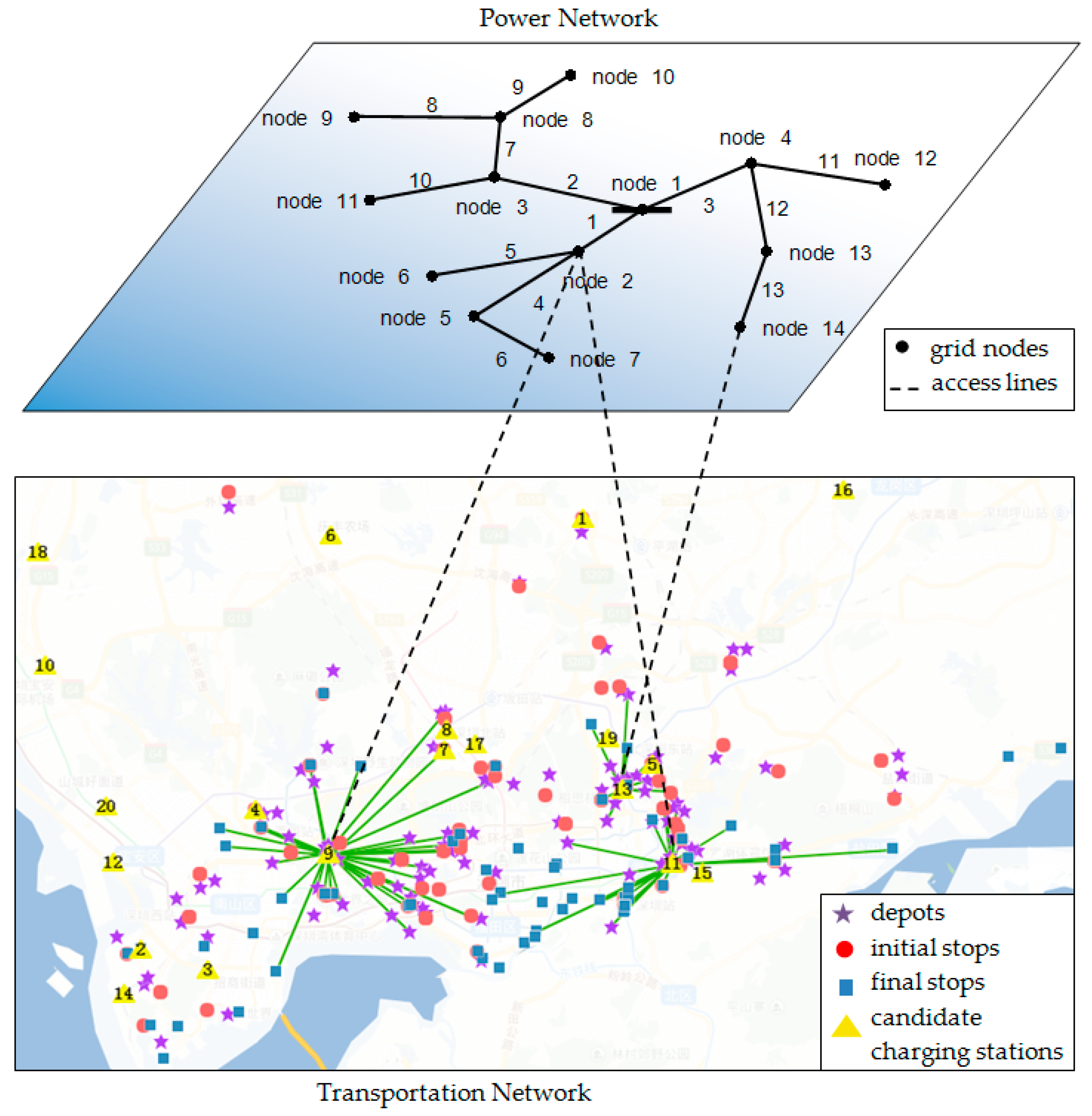 Sustainability 11 04713 g009