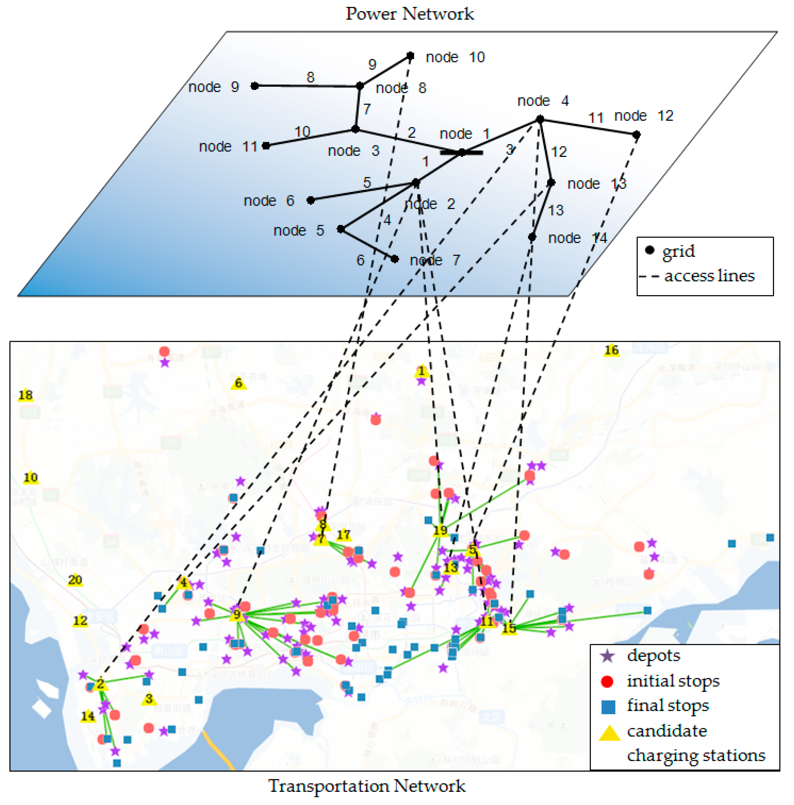 Sustainability 11 04713 g010